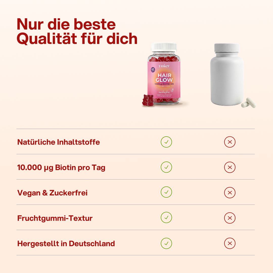 Vergleich yuicy® Hair Glow mit anderen Produkten. Natürliche Inhaltsstoffe, vegan, zuckerfrei, hergestellt in Deutschland.