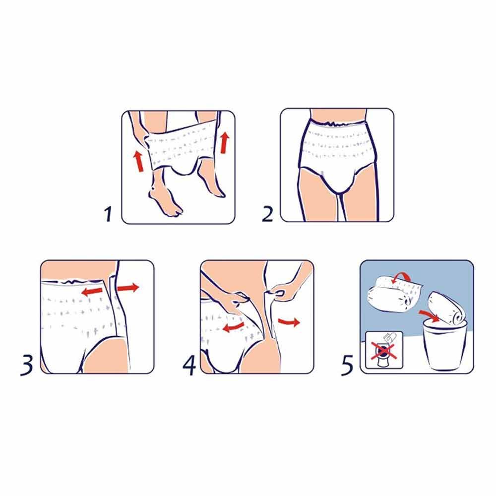 Anleitung zur Anwendung der Inkontinenzhose. 5 Schritte mit Piktogrammen.