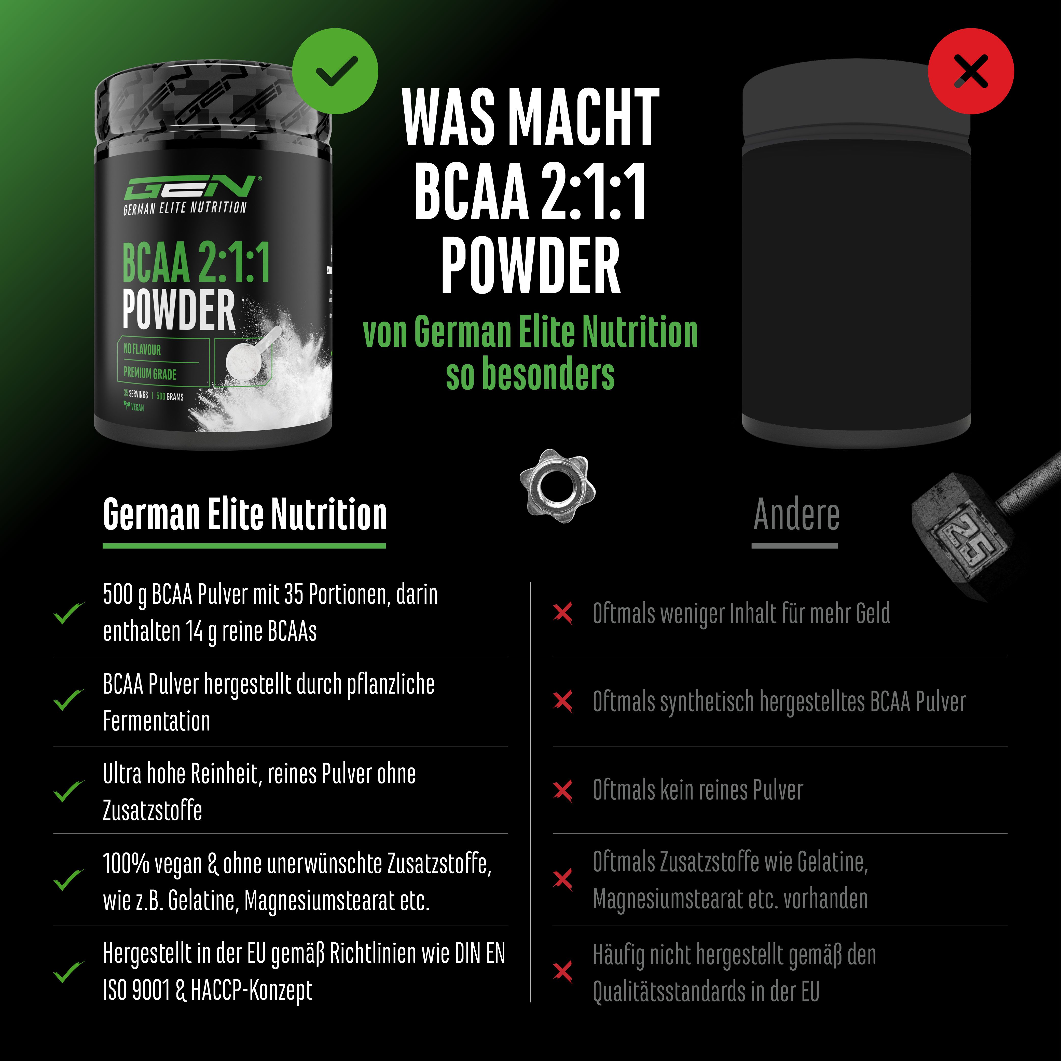 Vergleich GEN BCAA 2:1:1 Pulver mit anderem Produkt. Text: 500 g, 35 Portionen, 14 g reine BCAAs, pflanzliche Fermentation, 100% vegan, ohne Zusätze.