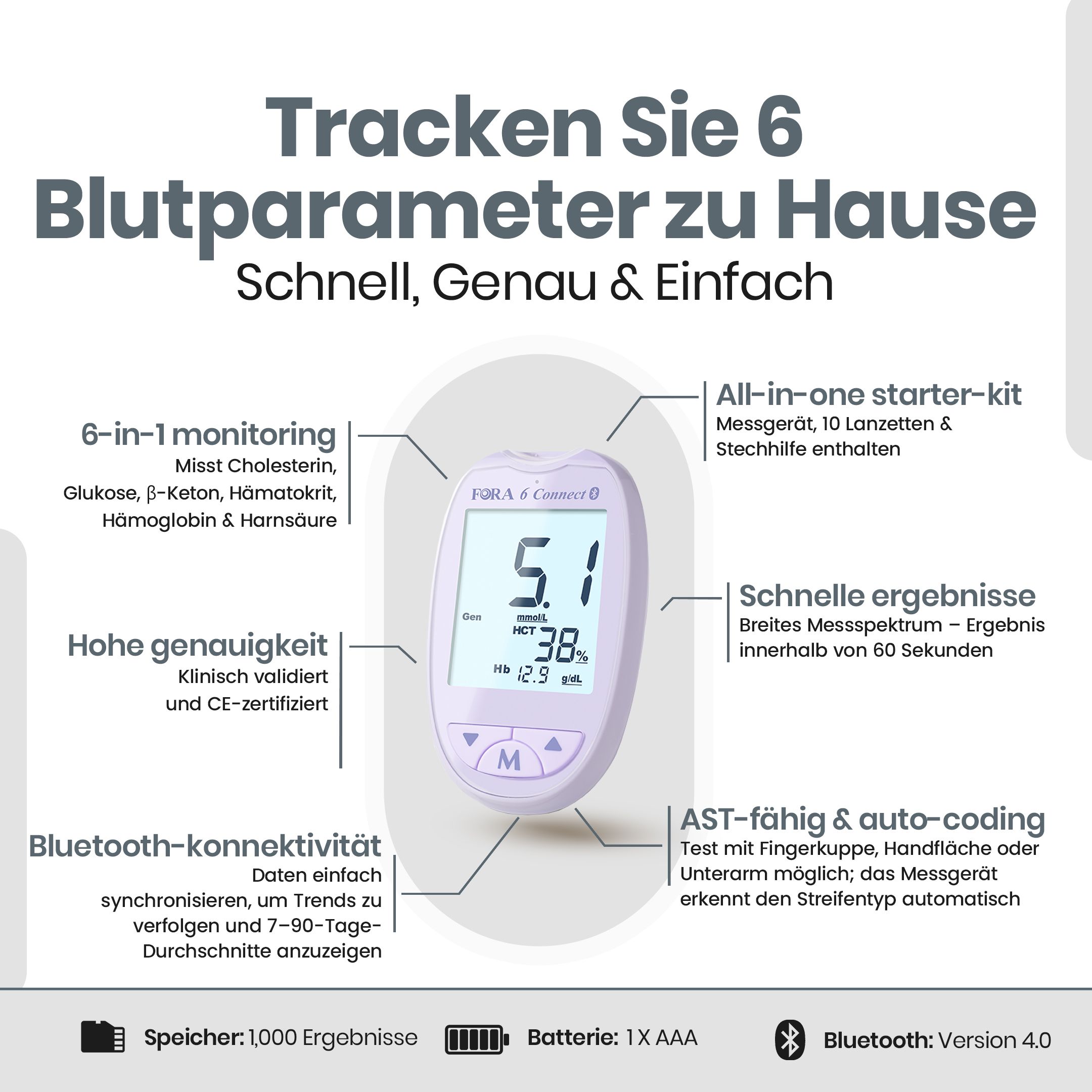 Infografik: FORA 6 Blutzuckermessgerät. 6 Blutparameter zu Hause messen. CE-Zertifizierung.