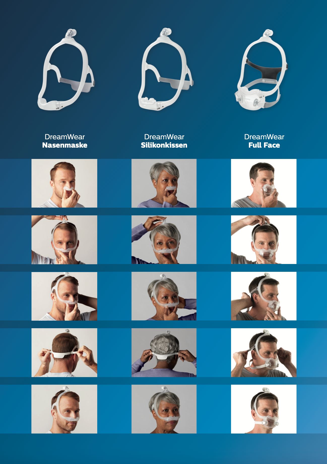 Übersicht der Philips CPAP DreamWear Maskenvarianten und Anwendungsbeispiele.