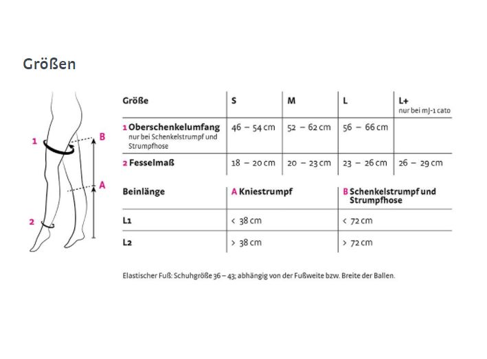 Größentabelle für medi mJ-1 city Kompressionsstrümpfe. Maße für Oberschenkel, Fessel, Beinlänge. Größen S, M, L, L+.