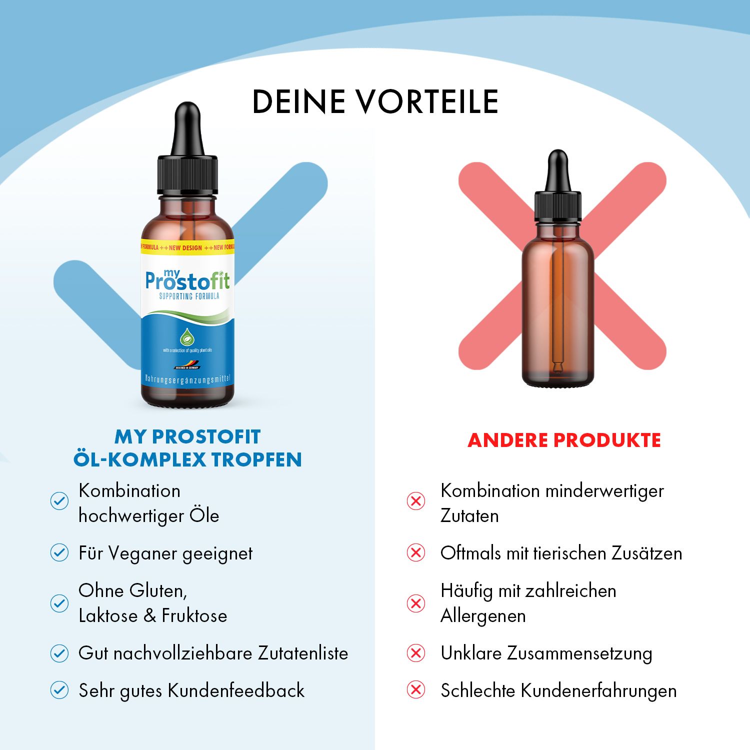 Vergleich von my Prostofit Öl-Komplex Tropfen mit anderen Produkten. Flasche mit Tropfer, blaue Etikett. Textliche Vorteile.