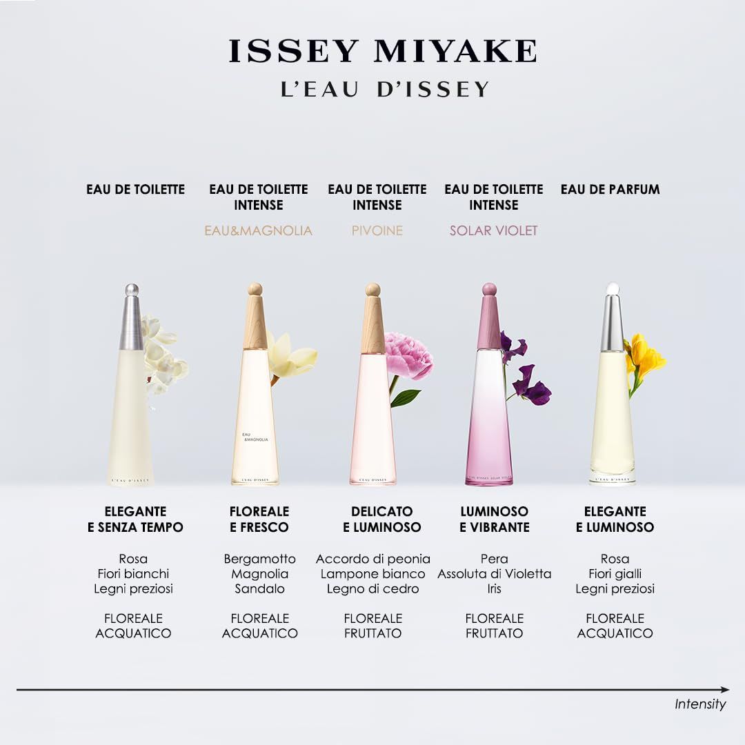 Verschiedene Flakons, darunter L'Eau d'Issey Pivoine EdT Intense. Text: Eau de Toilette, Eau de Parfum.