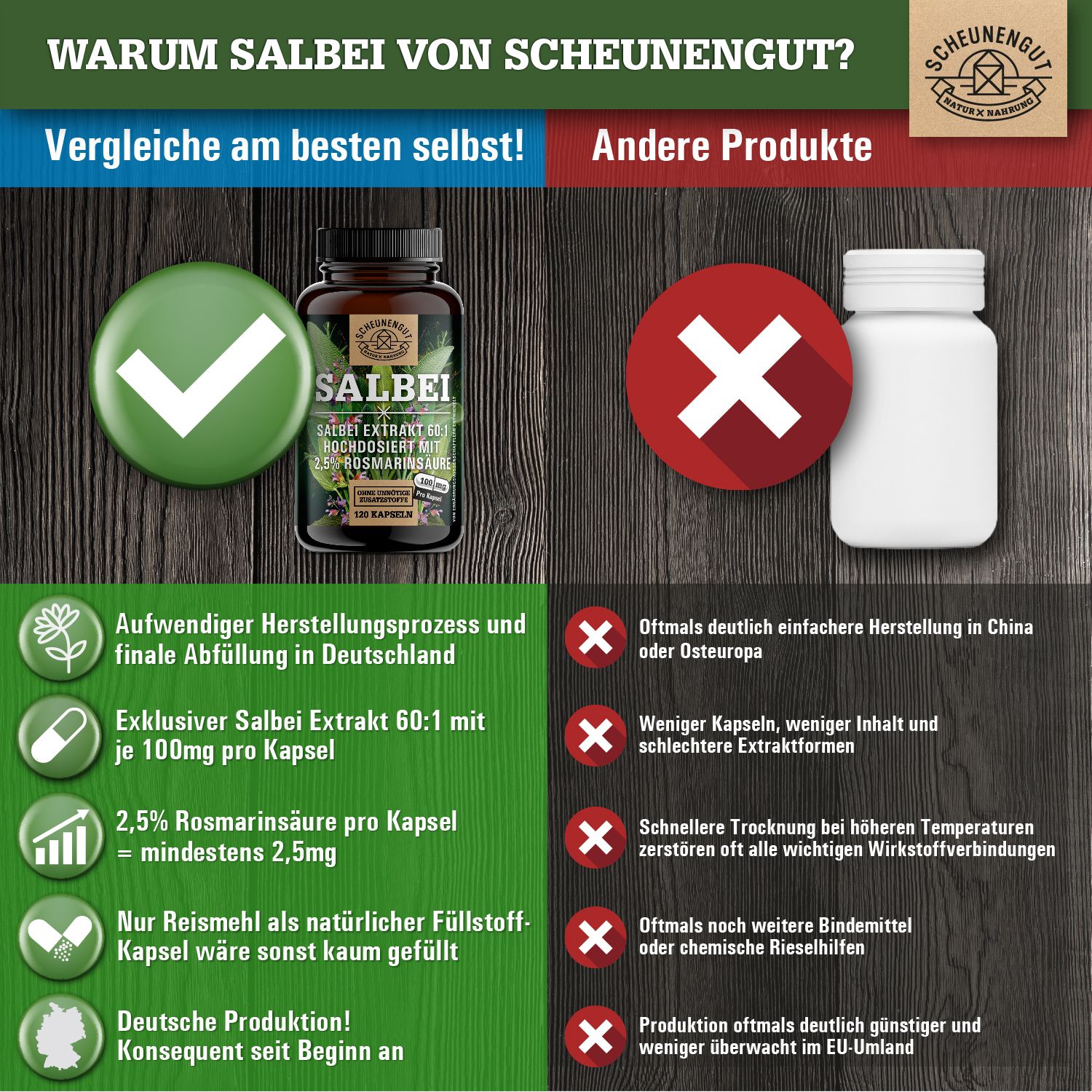 Scheunengut® Salbei Extrakt 60:1 | Hochdosiert mit mindestens 2,5% Rosmarinsäure