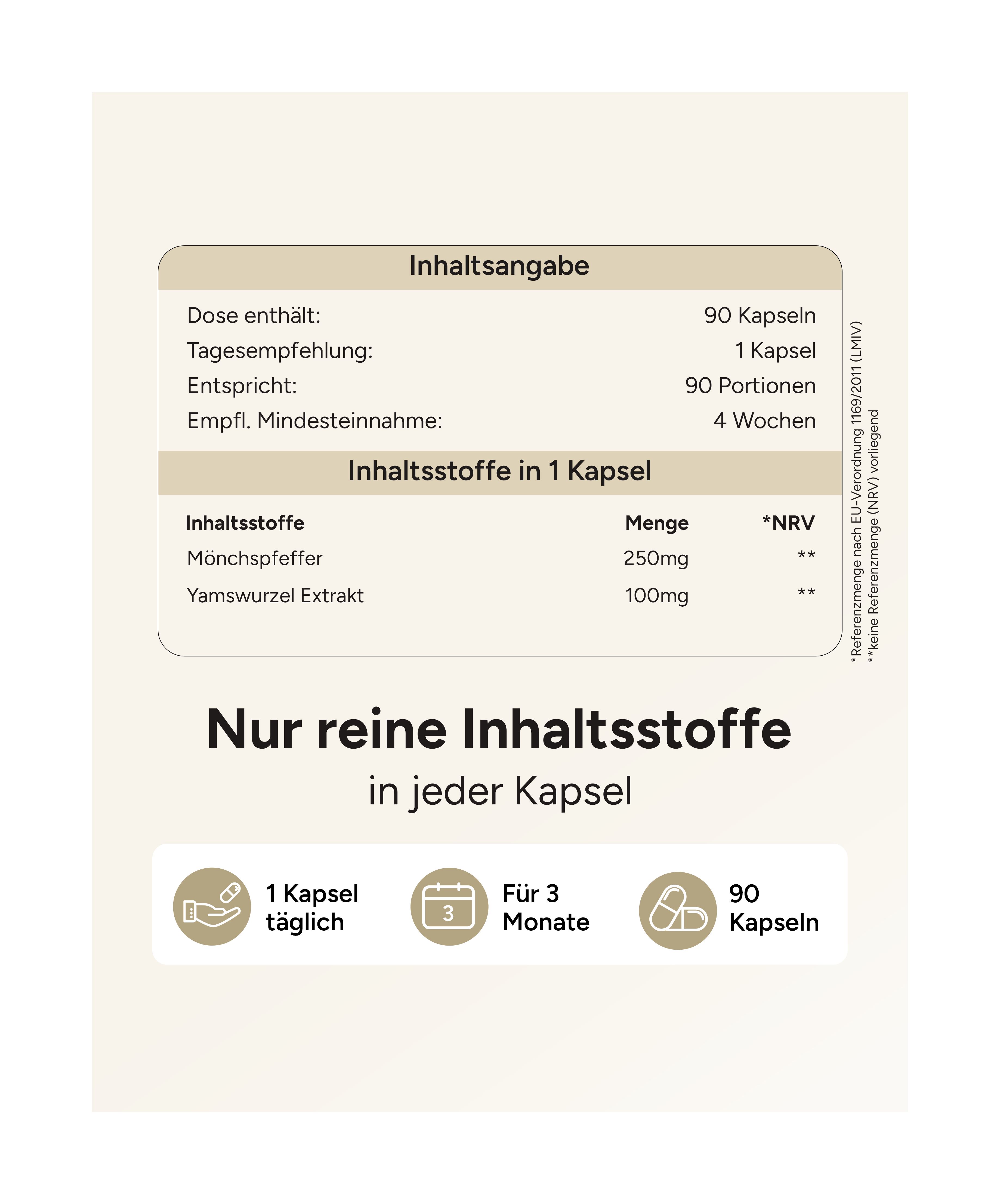 Tabelle mit Inhaltsstoffen: Mönchspfeffer, Yamswurzel-Extrakt. Angaben zu Kapselanzahl, Tagesdosis und Mindesteinnahme.