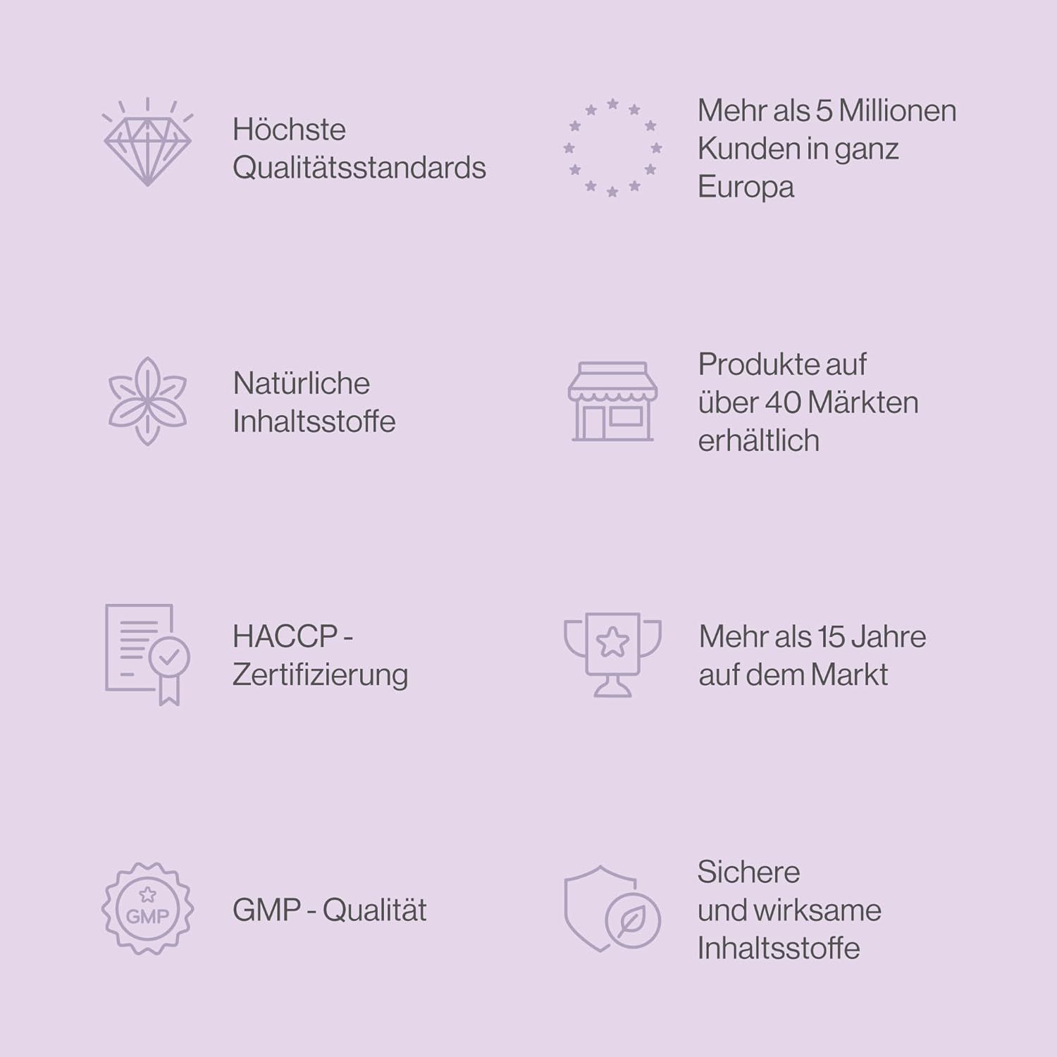 Grafik mit Symbolen und Text. Höchste Qualitätsstandards, Mehr als 5 Millionen Kunden in ganz Europa, Natürliche Inhaltsstoffe, Produkte auf über 40 Märkten erhältlich.
