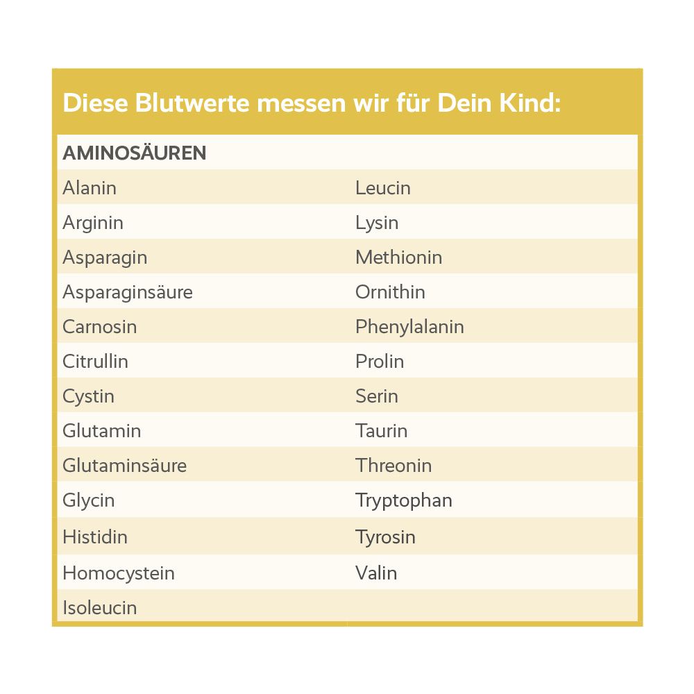 Liste der zu messenden Aminosäuren für Kinder, z.B. Alanin, Arginin, Lysin.