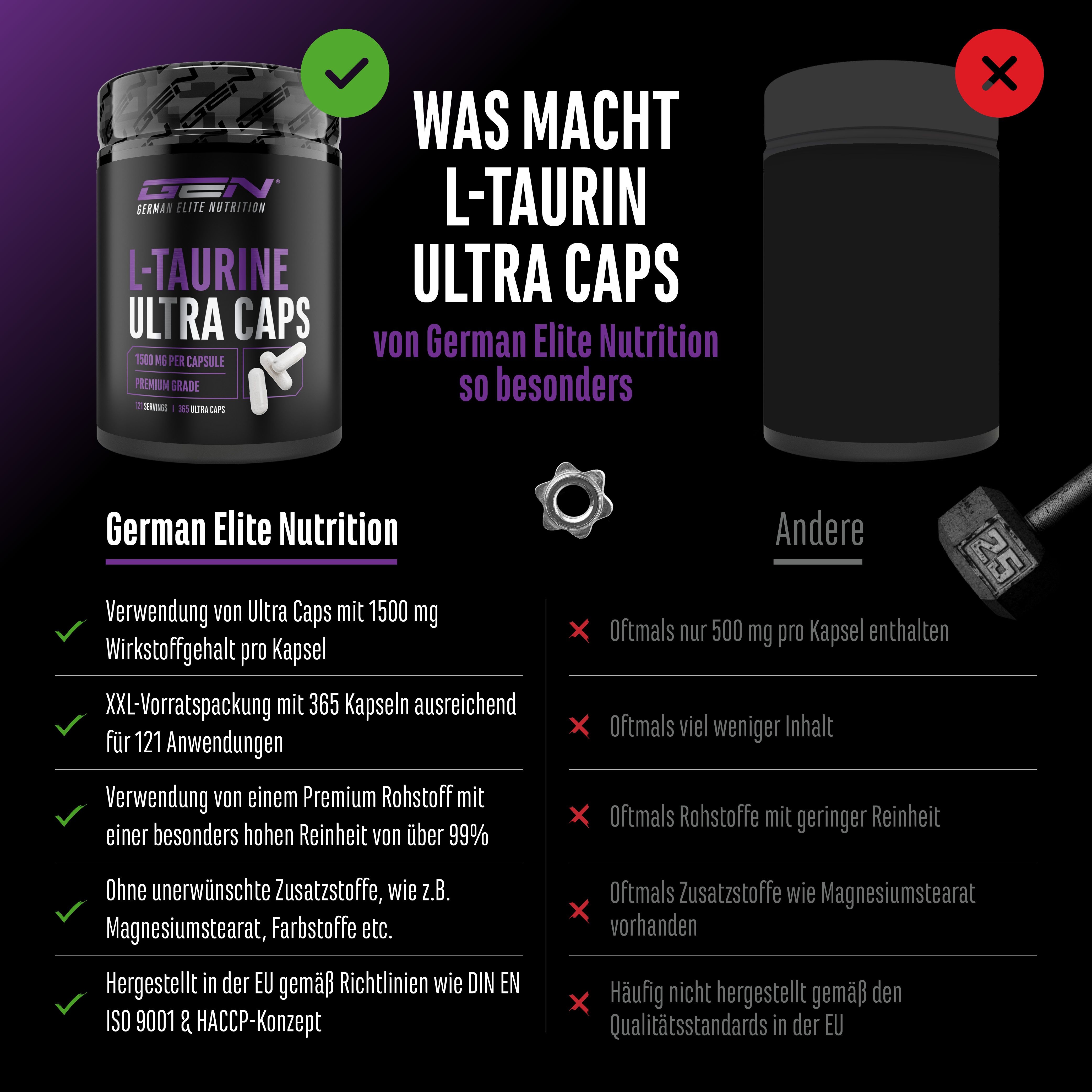 Vergleich von GEN L-Taurin Ultra Caps mit einem anderen Produkt. Hebt Vorteile wie Reinheit und Qualität hervor.