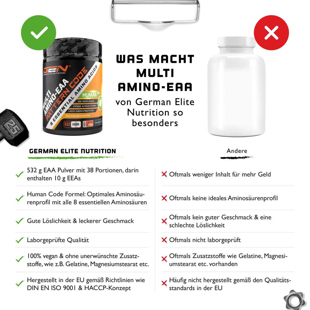 Vergleich: GEN Multi Amino EAA vs. andere Produkte. Vorteile: optimale Aminosäuren, gute Löslichkeit, Laborgeprüft.
