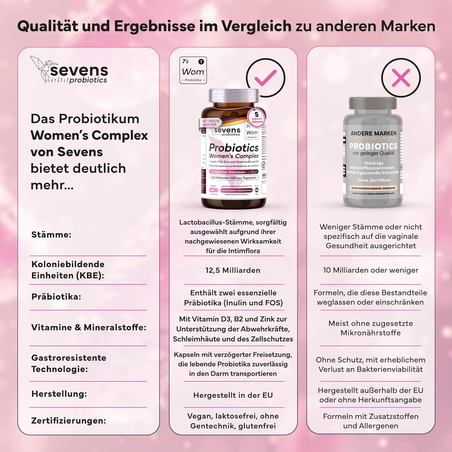 SEVENS NUTRITION Probiotics  für Frauen Intimflora Kapseln
