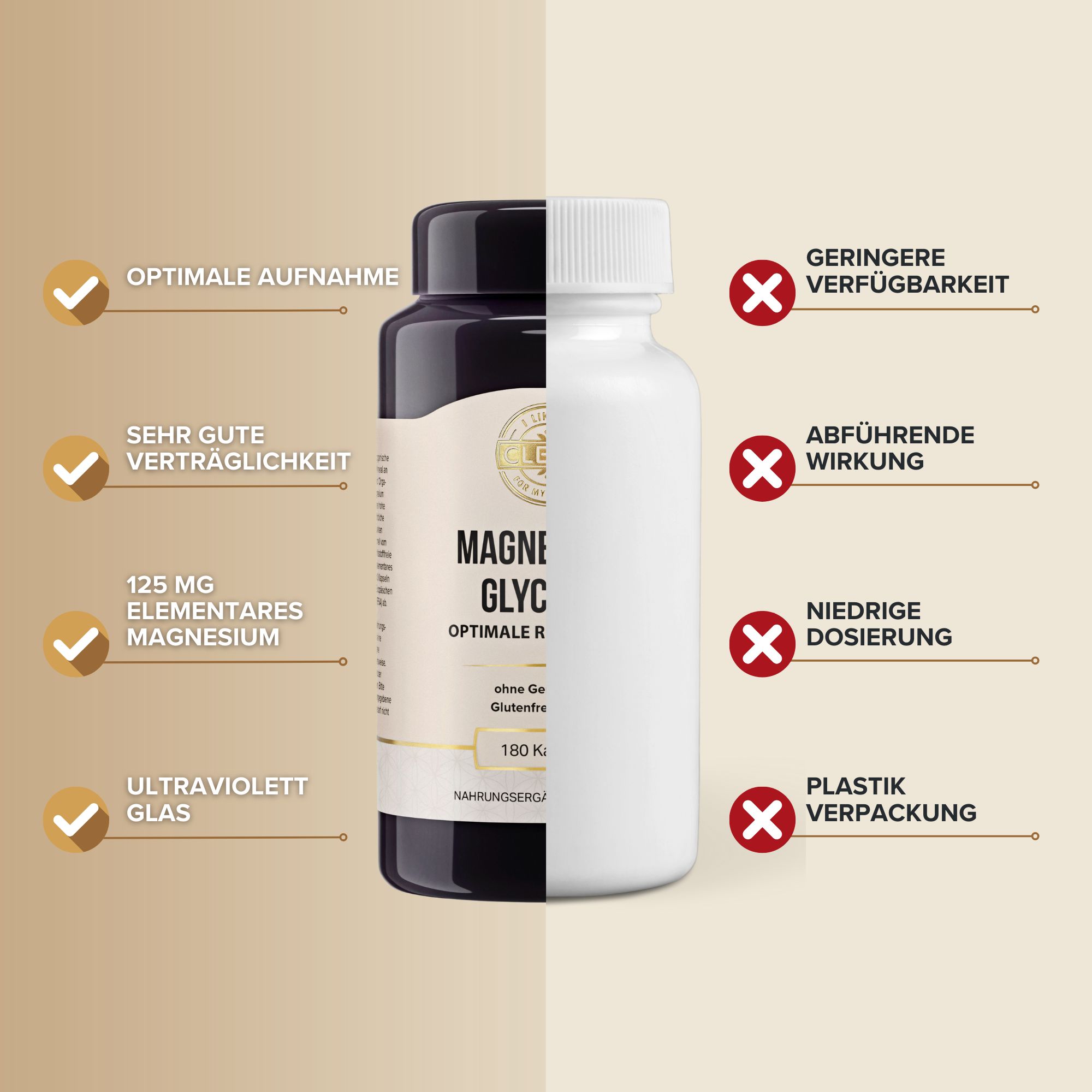 Flasche mit Kapseln, teilweise in Weiß. Aufschrift: Magnesiumglycinat, 180 Kapseln. Vorteile: gute Verträglichkeit, 125mg Magnesium.