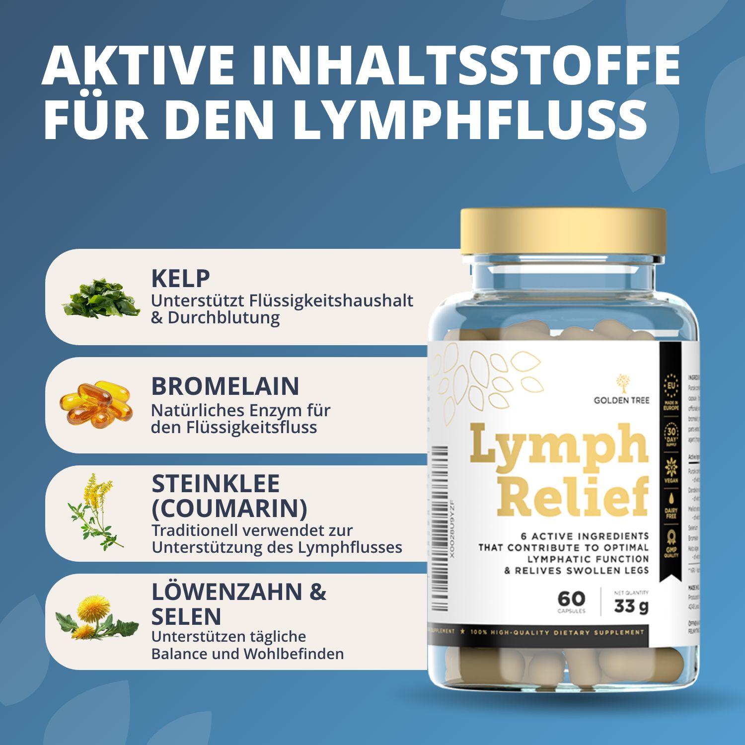 Flasche Lymph Relief mit Liste aktiver Inhaltsstoffe: Kelp, Bromelain, Steinklee, Löwenzahn & Selen.