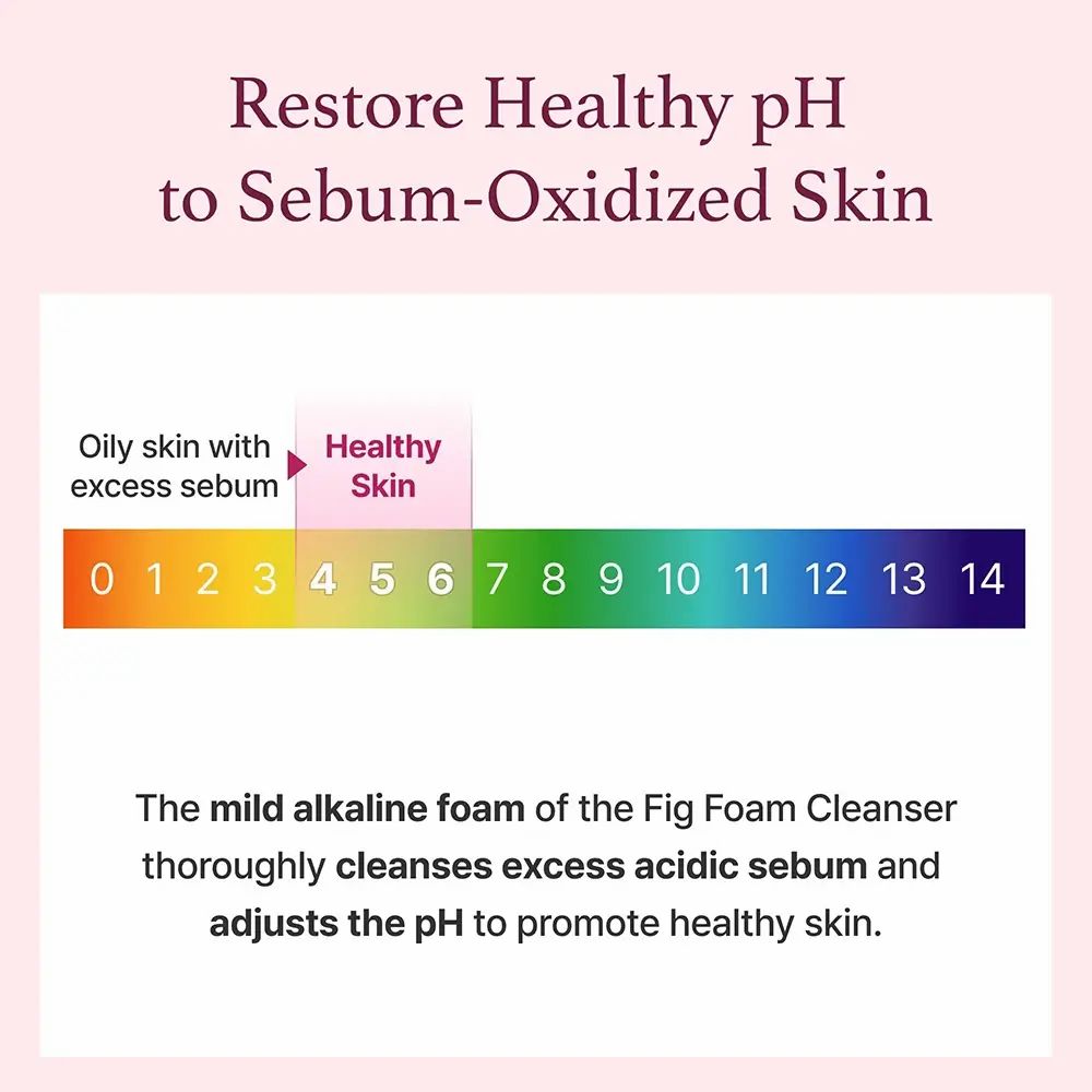 Diagramm: pH-Wert. Text: Stellt den pH-Wert der Haut wieder her.