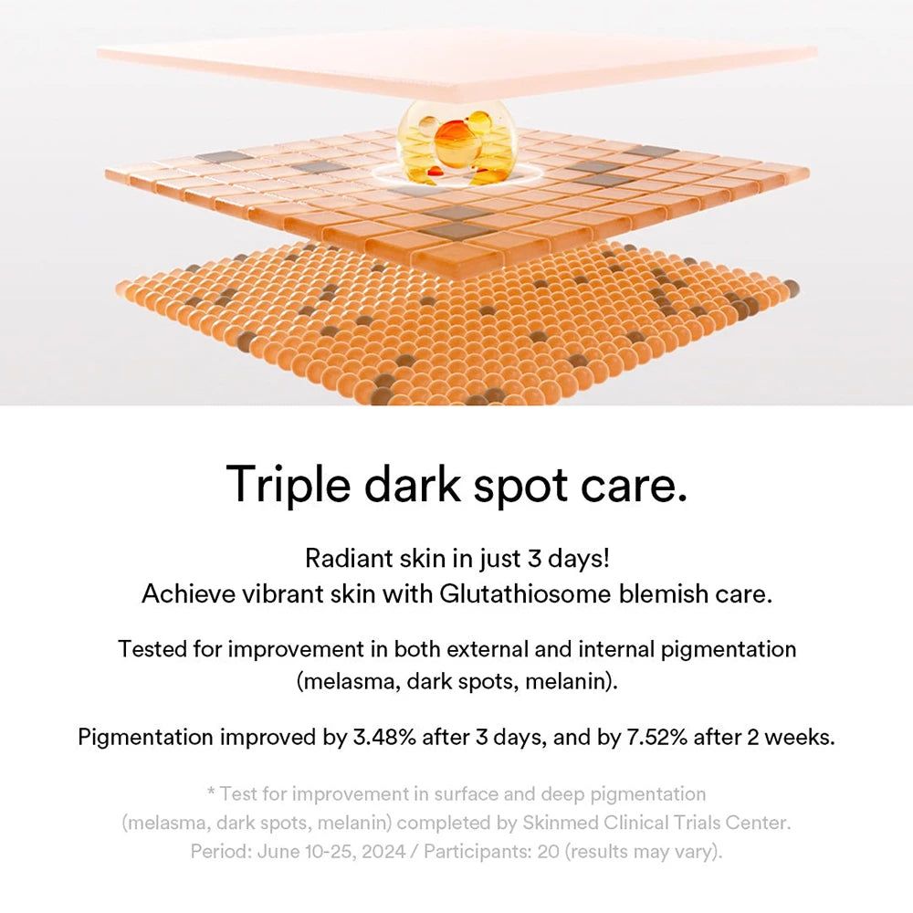 Grafische Darstellung der Hautschichten. Text: Triple dark spot care. Beschreibung der Wirkung auf Pigmentierung und Haut.