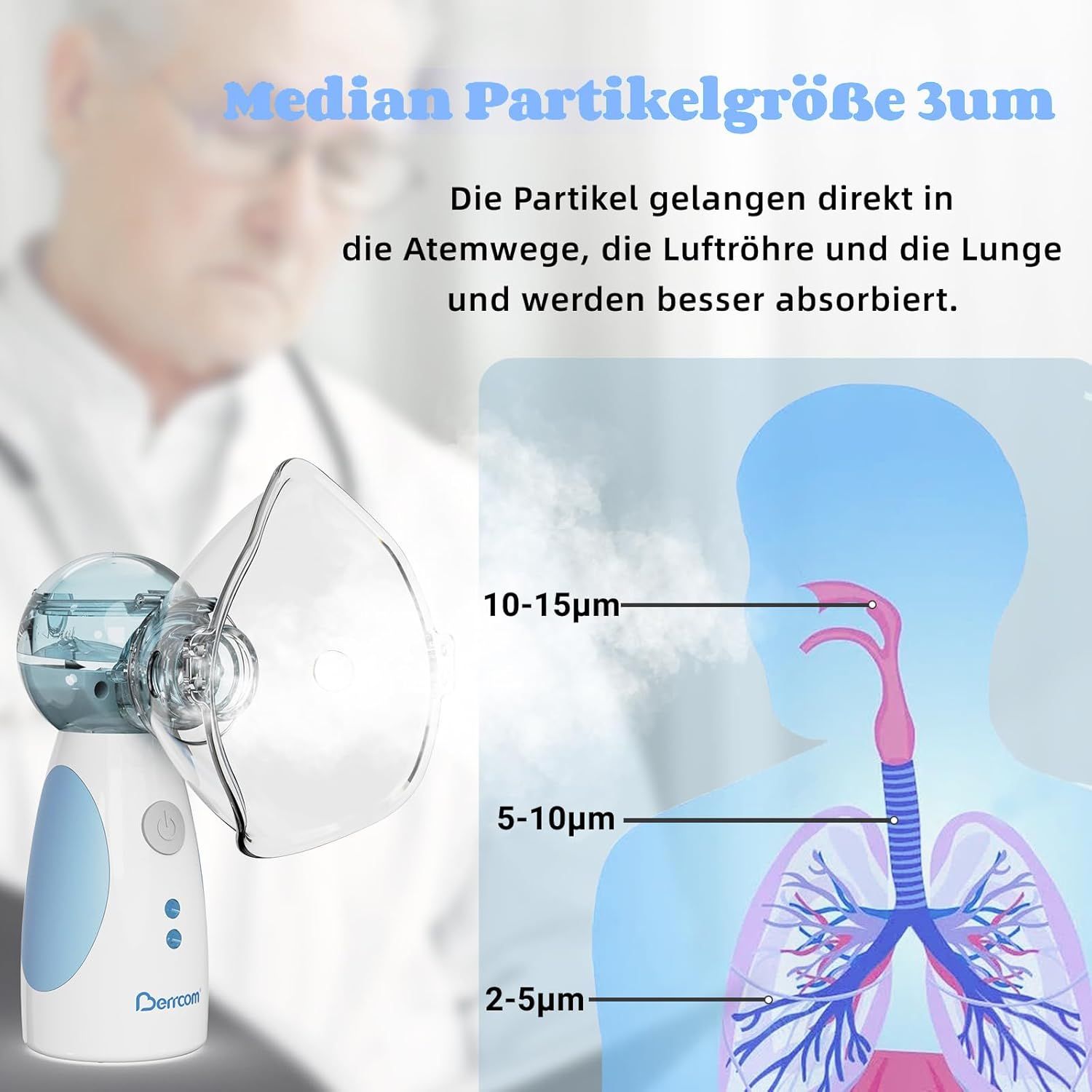 Weiß-blauer Vernebler mit Maske. Diagramm zeigt Partikelgröße und Atemwege. Hintergrund: verschwommene Person.