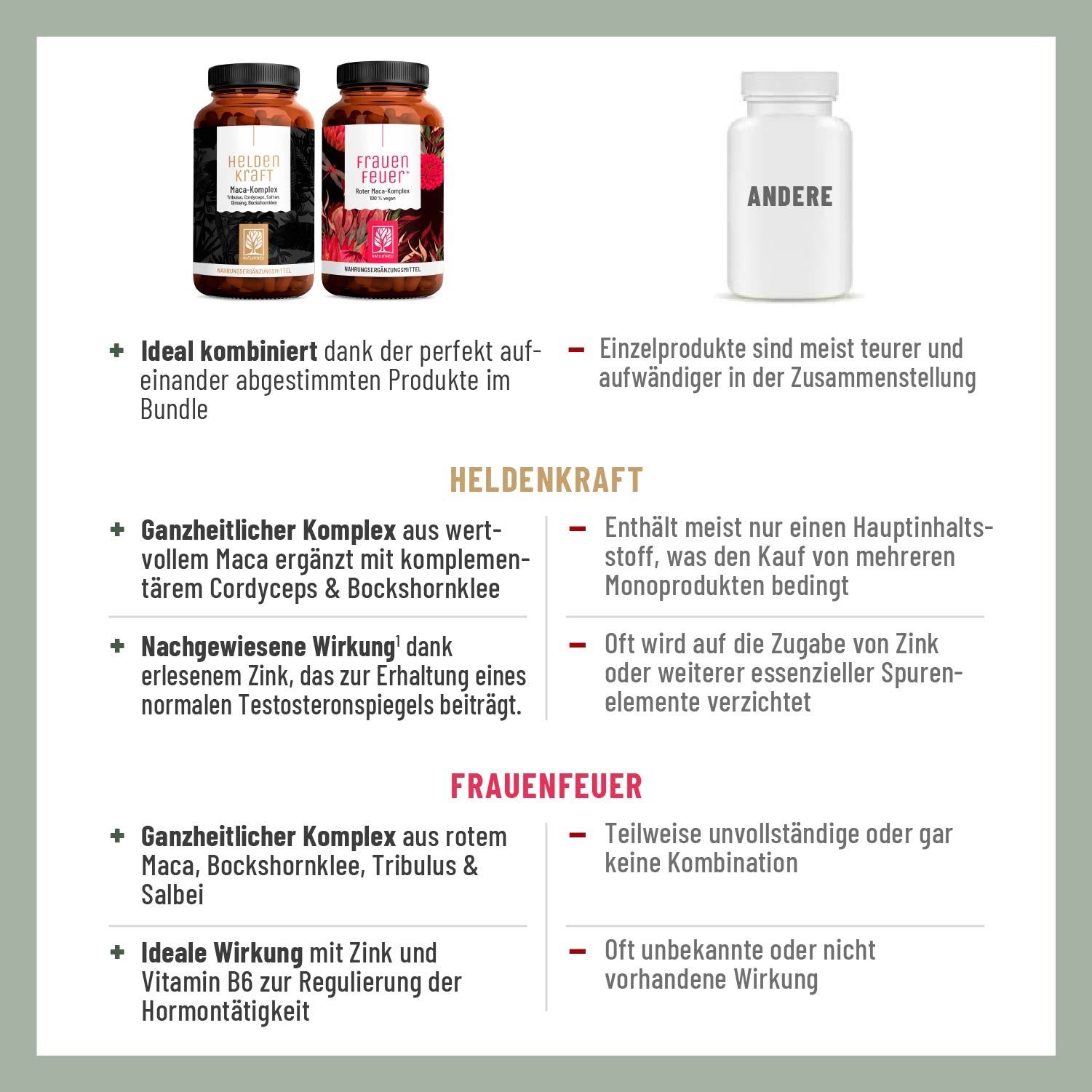 Leidenschaft-Paket: FRAUENFEUER, HELDENKRAFT - NATURTREU®