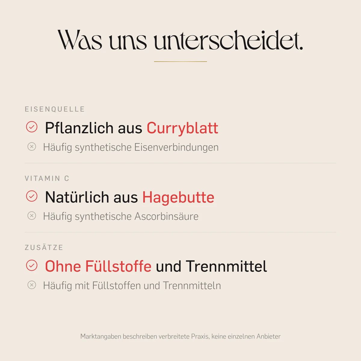 Übersicht über die Alleinstellungsmerkmale von Kurkraft Eisen + Vitamin C: pflanzlich, natürlich, ohne Füllstoffe.