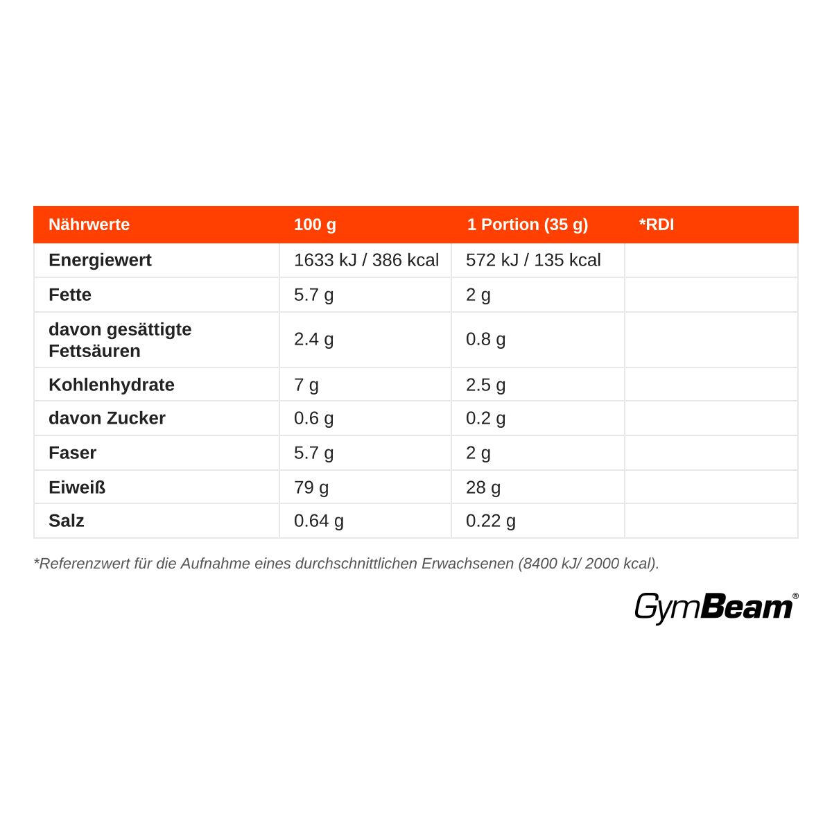 Nährwerttabelle für Reisprotein: Energie, Fette, Kohlenhydrate, Ballaststoffe, Eiweiß, Salz pro 100g und Portion.