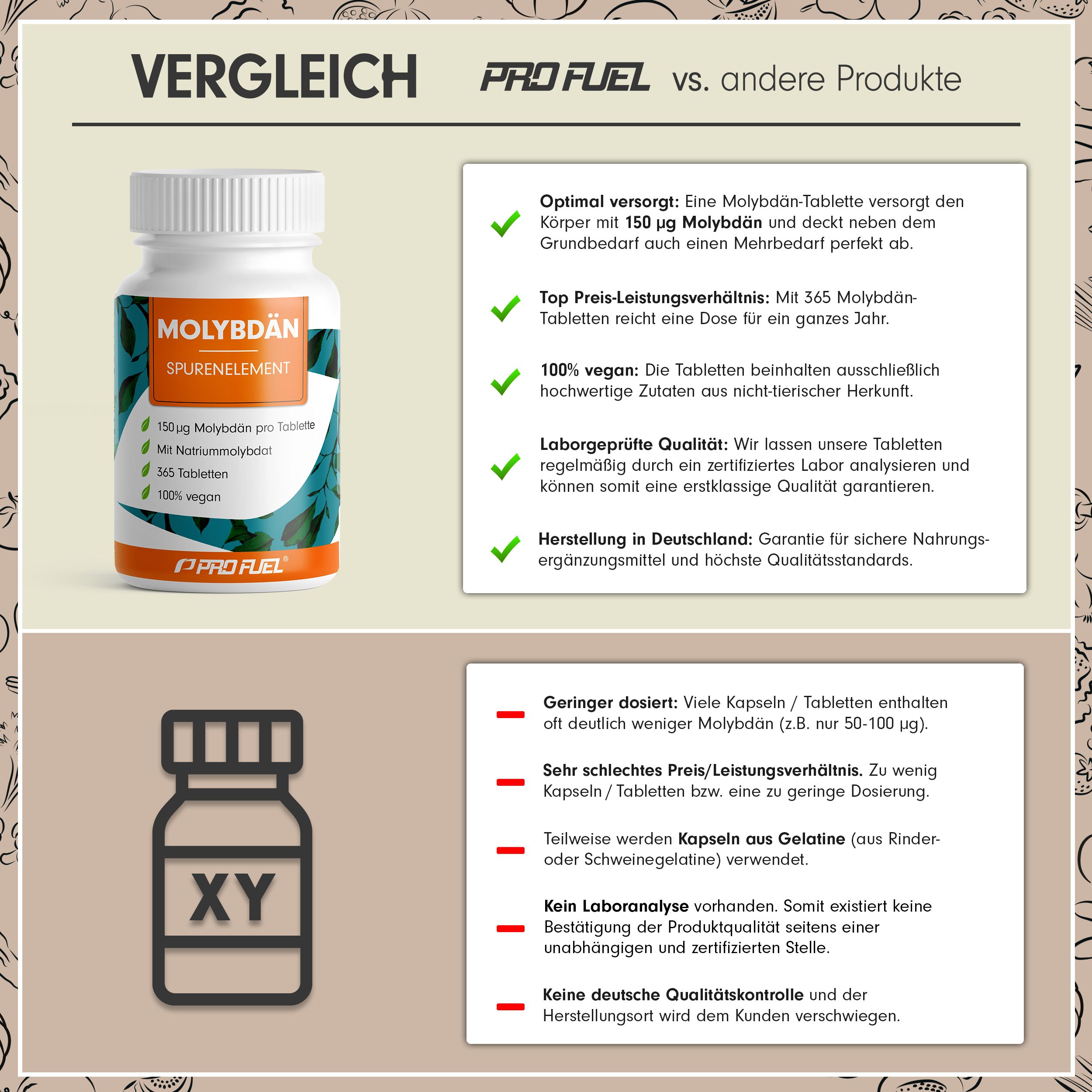 Vergleich von Molybdän-Tabletten mit anderen Produkten. Flasche mit Tabletten, Text und Icons. Vorteile und Nachteile.