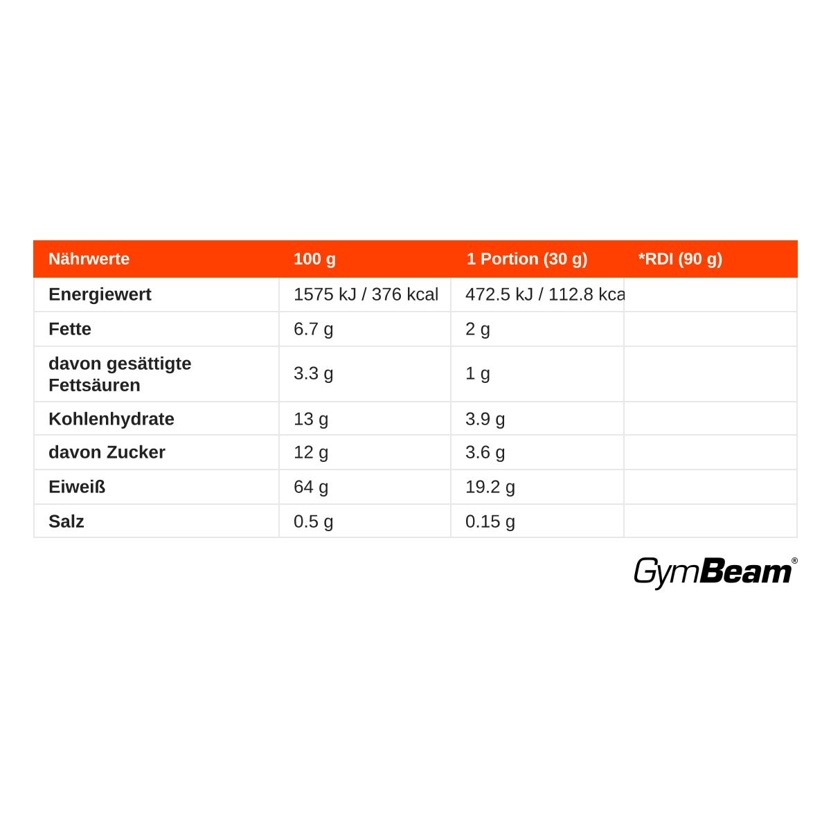 Nährwerttabelle für GymBeam BIO Whey Protein: Energie, Fett, Kohlenhydrate, Eiweiß, Salz pro 100g und Portion.