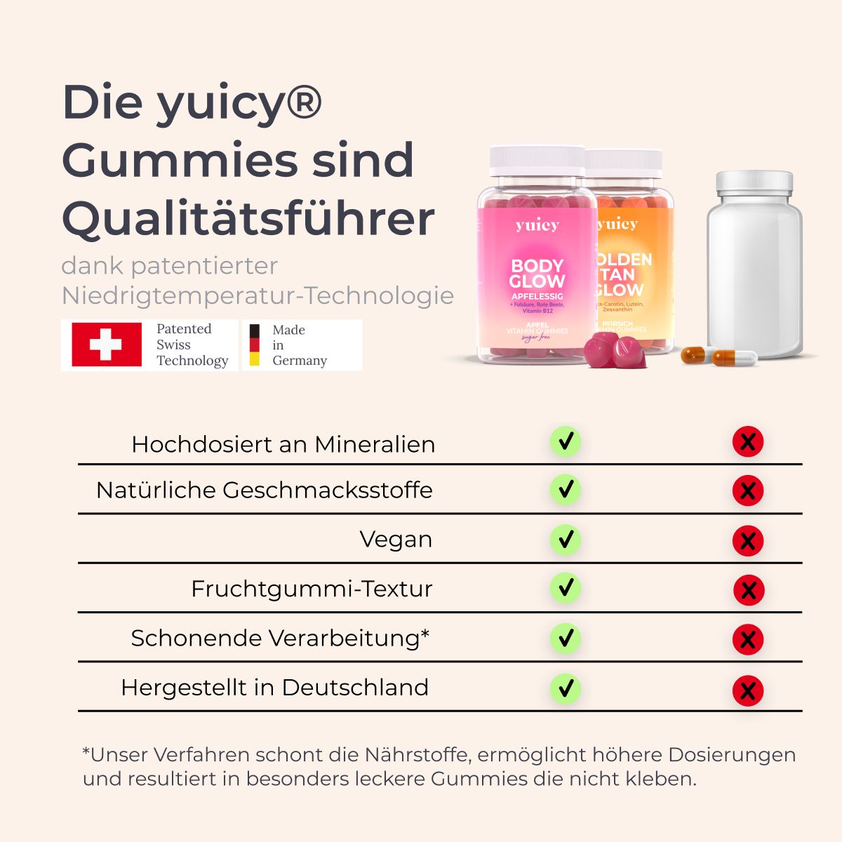 Shape & Tan Vitamin Gummies Duo | yuicy®