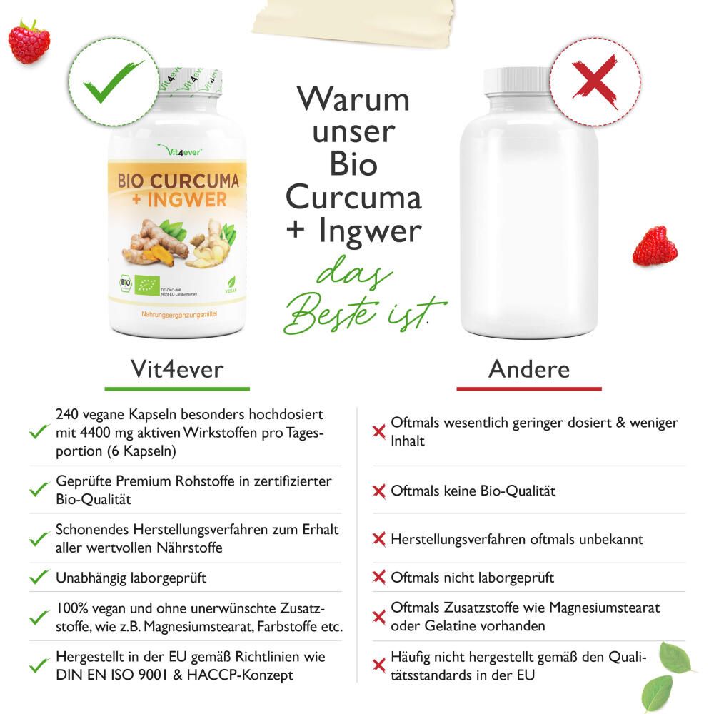 Vergleich von zwei Flaschen. Links: Vit4ever Bio Curcuma + Ingwer. Rechts: Leere Flasche. Text: Warum unser Bio Curcuma + Ingwer das Beste ist.
