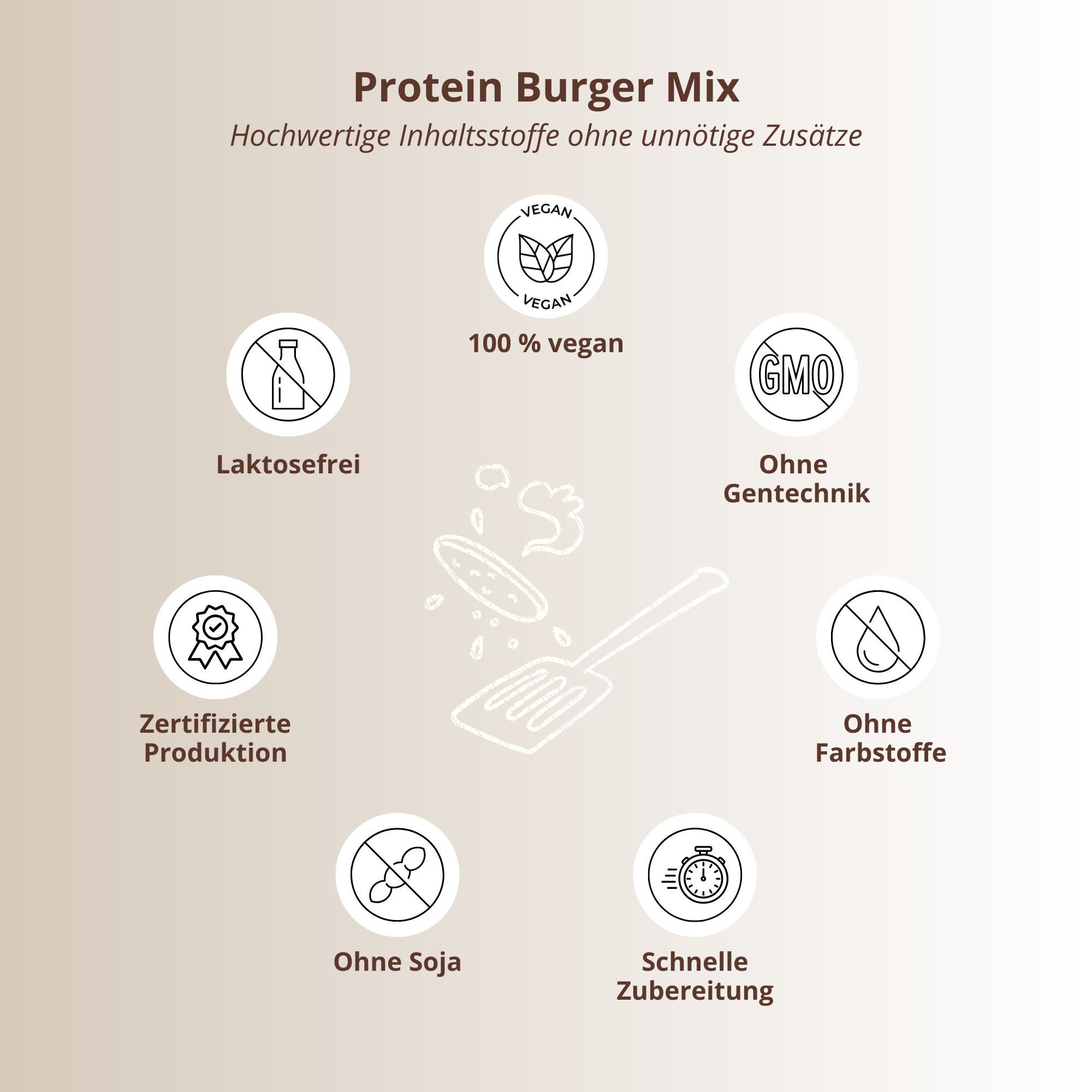 Kreisförmige Symbole. Text: 100% vegan, laktosefrei, ohne Gentechnik, ohne Soja, zertifizierte Produktion, ohne Farbstoffe, schnelle Zubereitung.