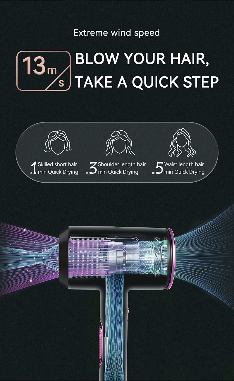 Haartrockner-Illustration. Text: Extreme Wind Speed, Blow Your Hair, Take a Quick Step. Trocknungszeiten.