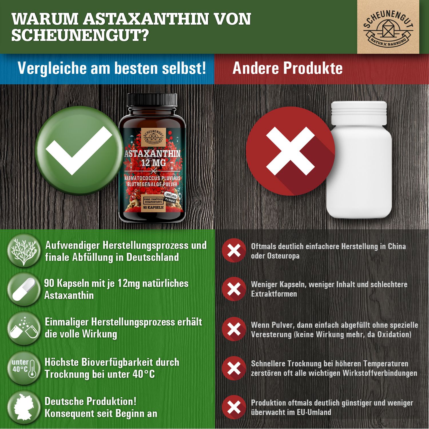 Scheunengut® Astaxanthin 12mg | 100% vegan | Antioxidans aus Blutregenalge Haematococcus Pluvialis