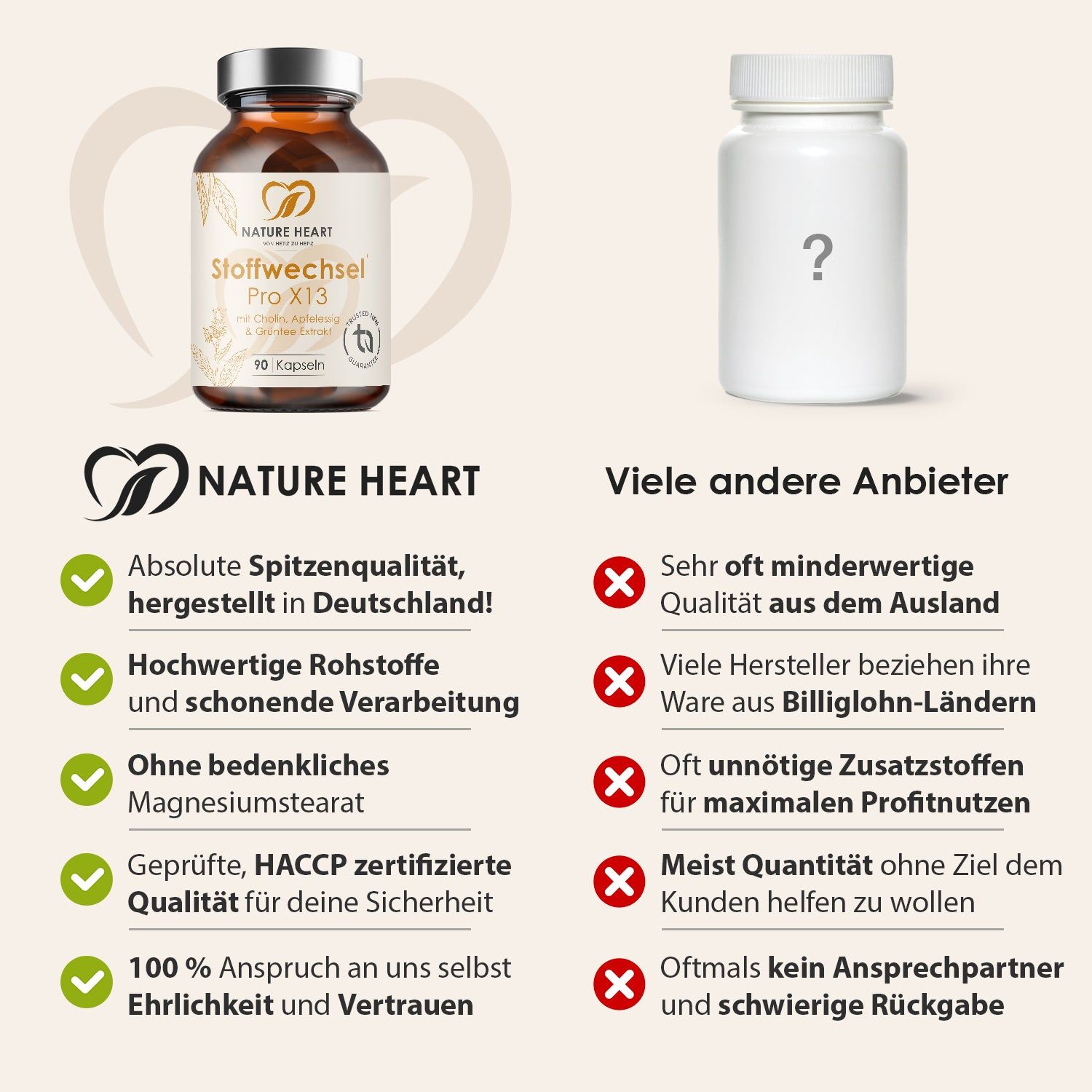 Vergleich: Stoffwechsel Pro X13 (Glasflasche) vs. andere Anbieter (weiße Flasche). Vorteile: Spitzenqualität, hochwertige Rohstoffe, etc.