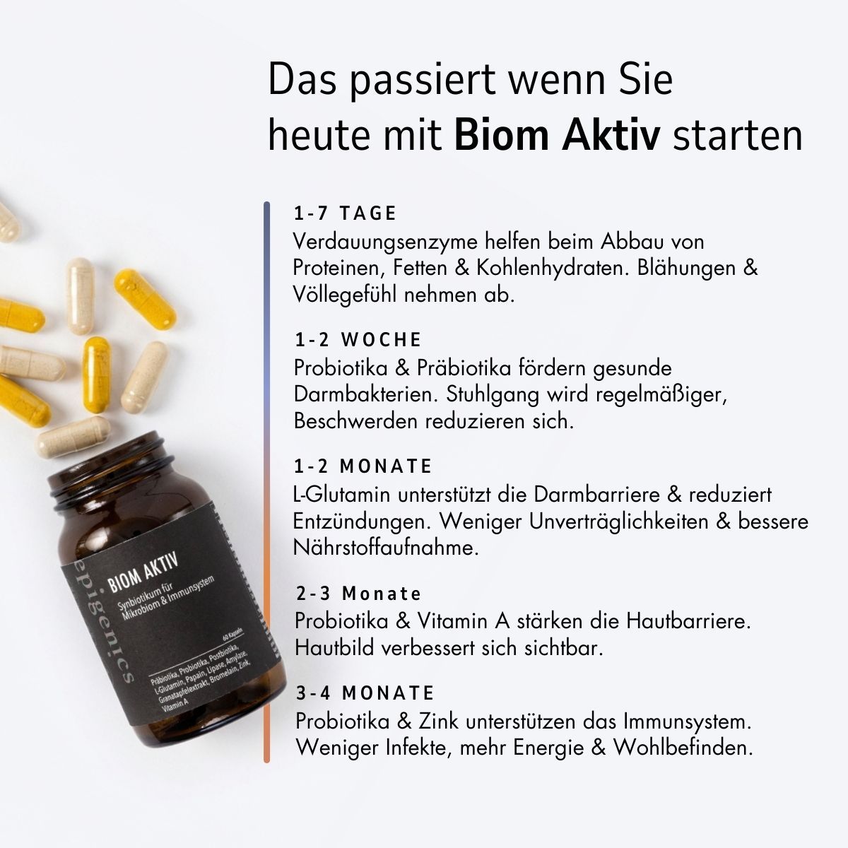 Braune Glasflasche mit Kapseln. Text: Biom Aktiv, Verdauungsenzyme, Probiotika, L-Glutamin, Zink. Wirkung nach Wochen/Monaten.