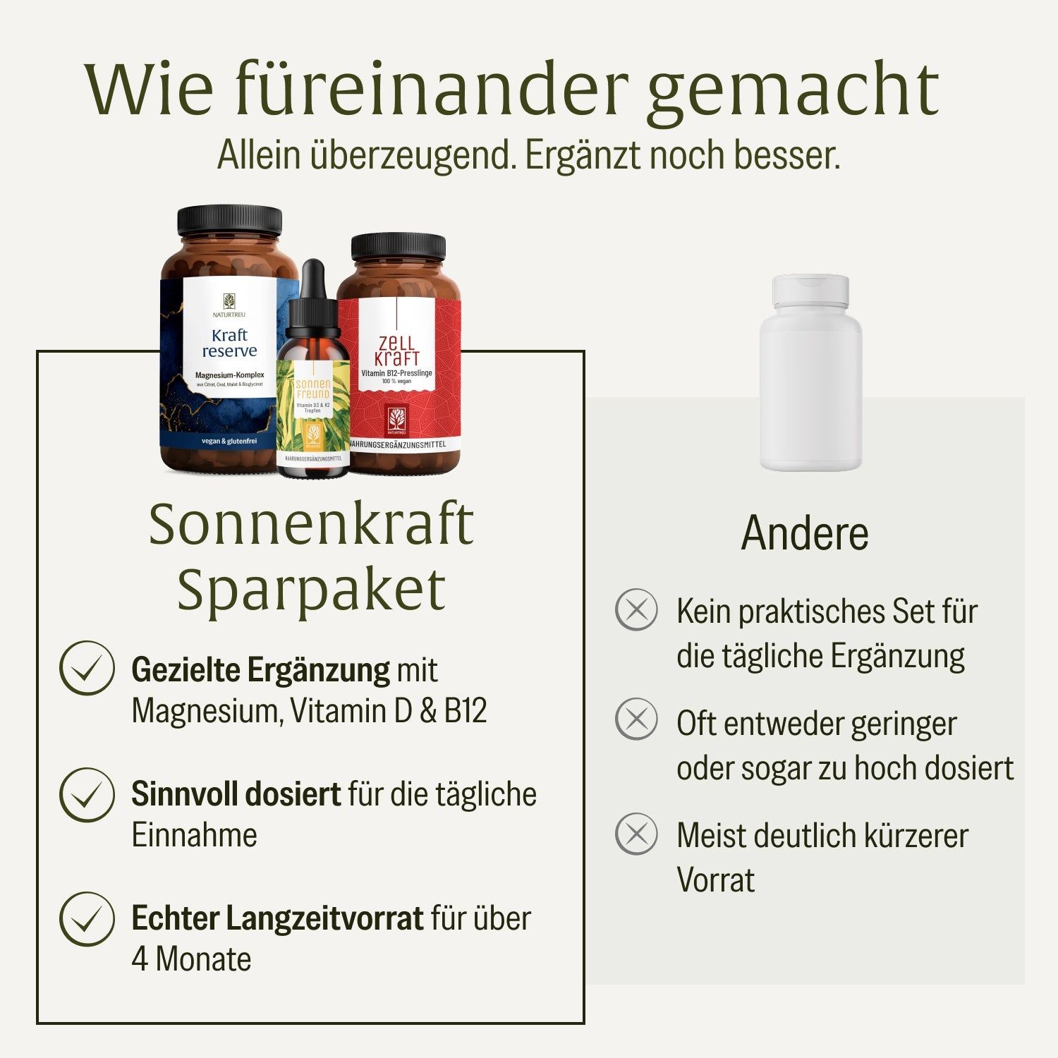 Vergleich von NATURTREU® Sparpaket mit anderen Produkten. Das Sparpaket ist vorteilhaft.