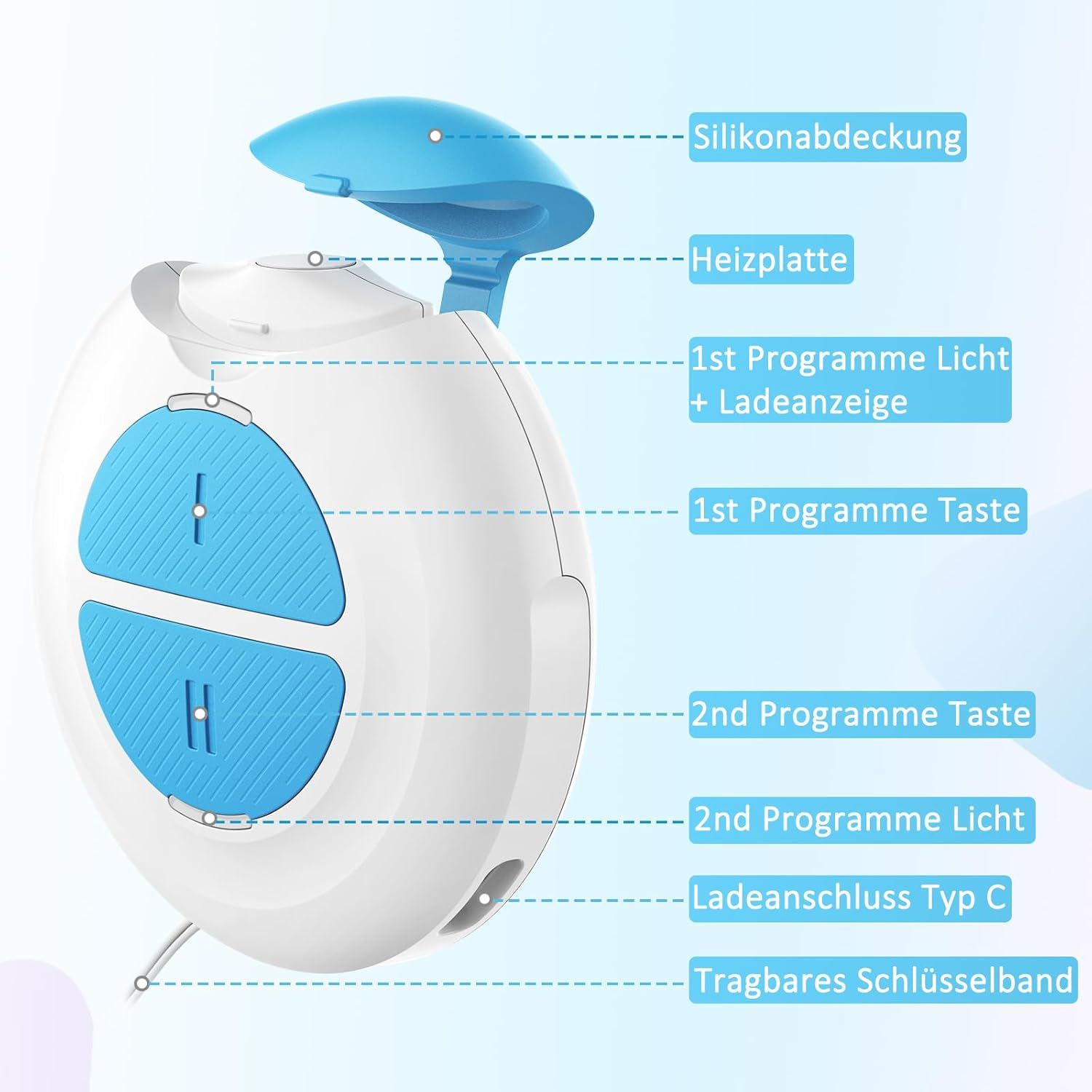 Weiß-blaues Gerät. Beschriftungen: Silikonabdeckung, Heizplatte, Tasten, Ladeanschluss, Schlüsselband.