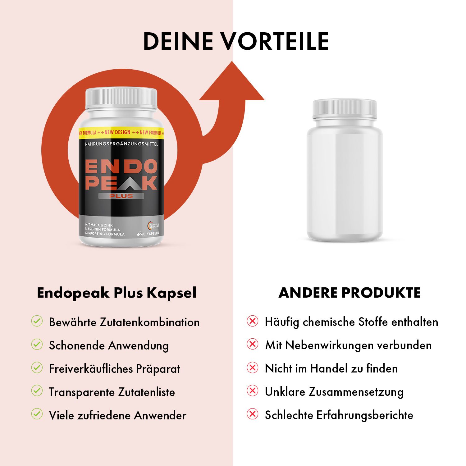 Vergleich von Endopeak Plus Kapseln und anderen Produkten. Endopeak Plus: bewährte Zutaten, einfache Anwendung, transparente Zutatenliste.