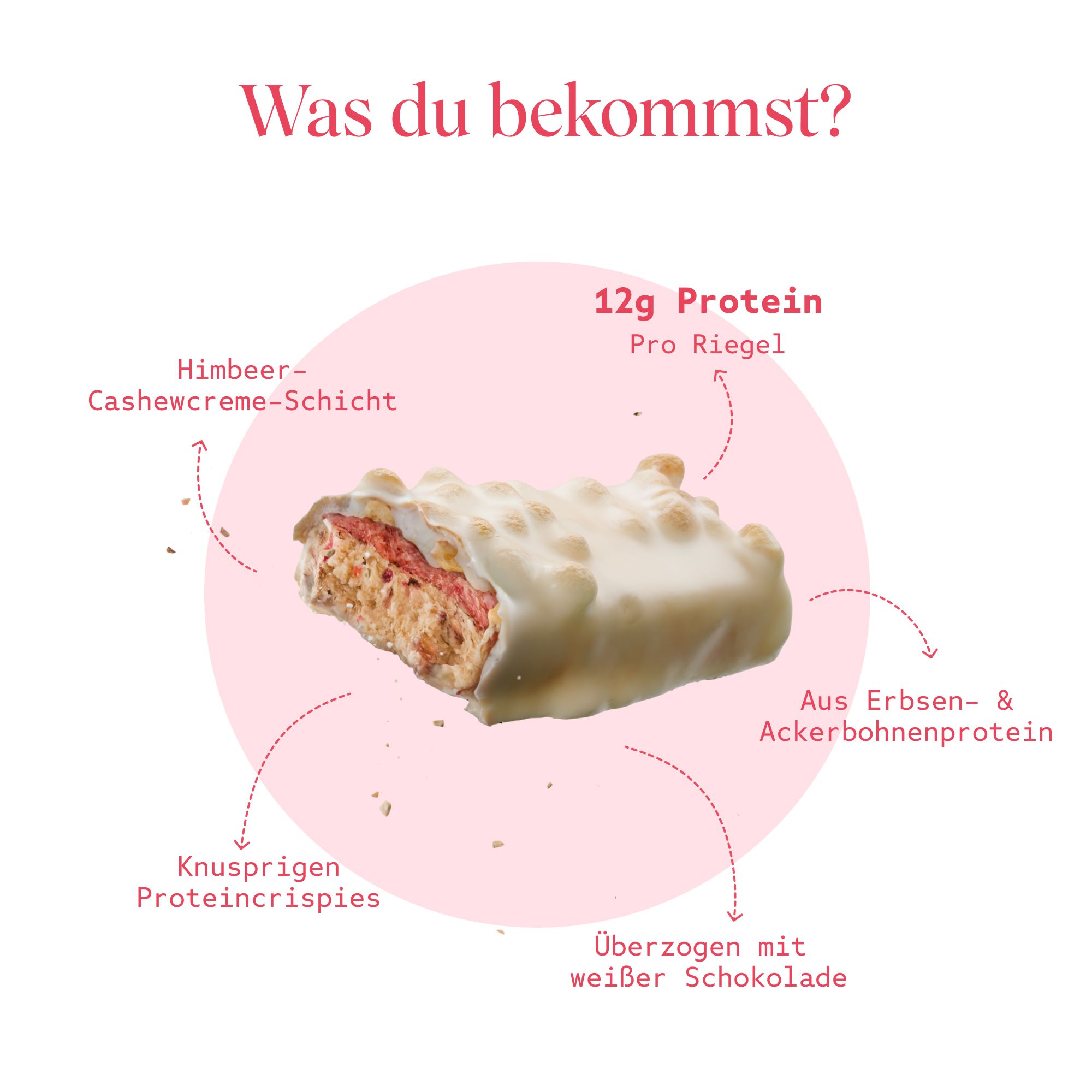 Proteinriegel-Hälfte mit Füllung. Text: 12g Protein pro Riegel. Text: Knusprige Proteincrispies, Himbeer-Cashewcreme-Schicht, überzogen mit weißer Schokolade. Aus Erbsen- & Ackerbohnenprotein.