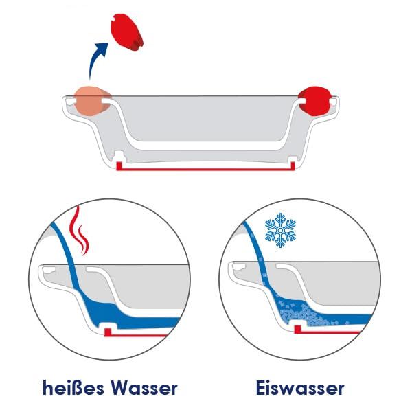 Schema der ORNAMIN Thermoschale 203: Füllung mit heißem Wasser oder Eiswasser zur Temperaturregulierung.