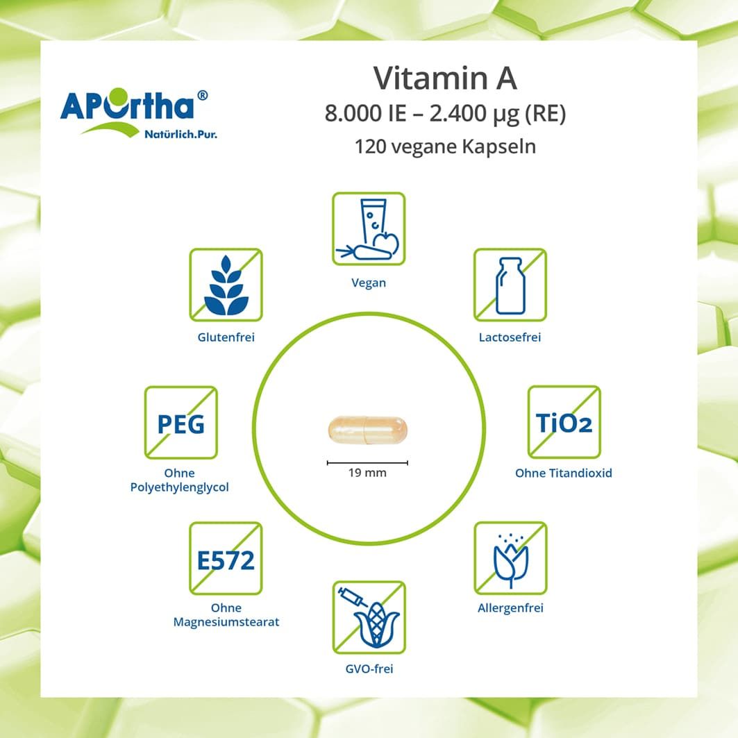 Infografik mit Informationen zu APOrtha Vitamin A Kapseln. Kapsel in der Mitte, umgeben von Symbolen für Inhaltsstoffe und Eigenschaften.