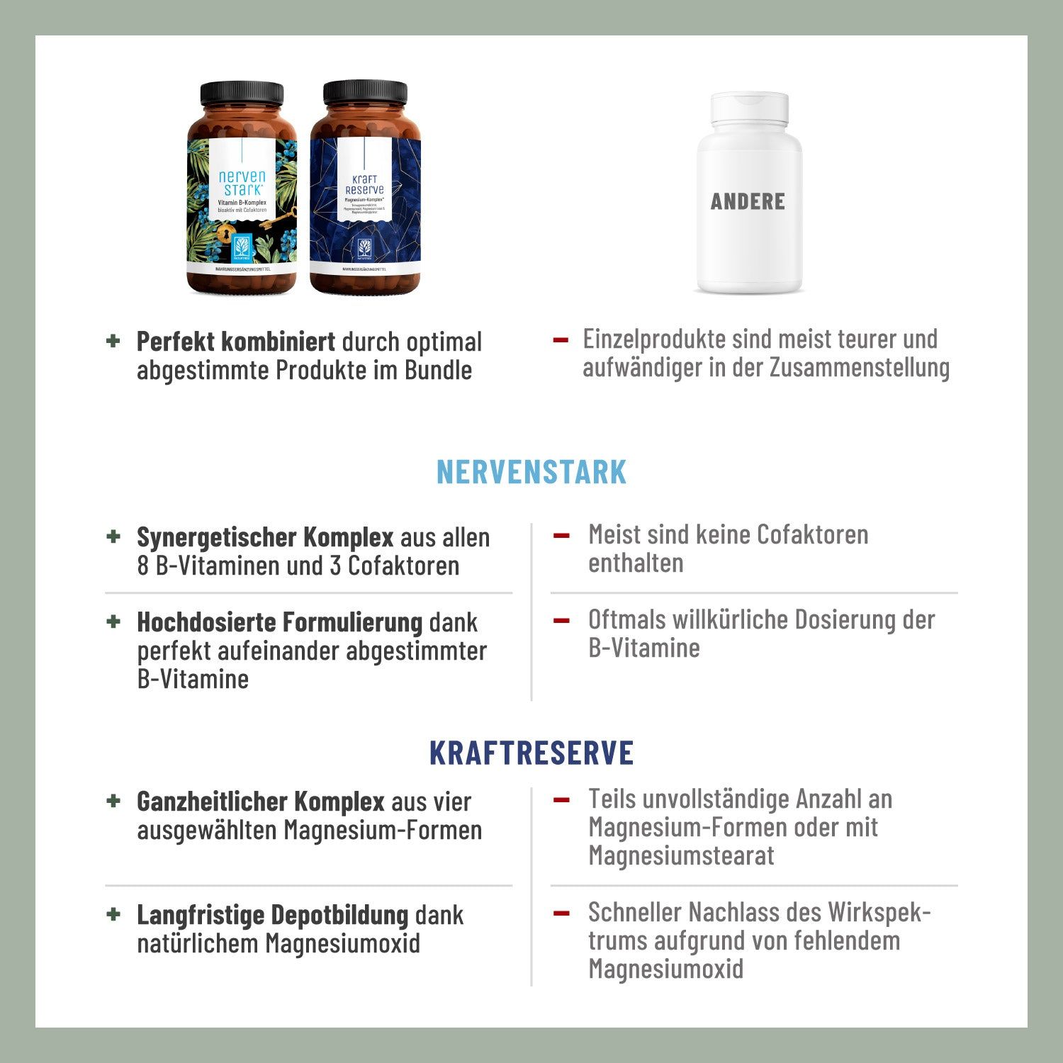 Vergleich von Produkten. Vorteile von "nervenSTARK" und "kraft reserve" gegenüber anderen Produkten. Text und Icons.