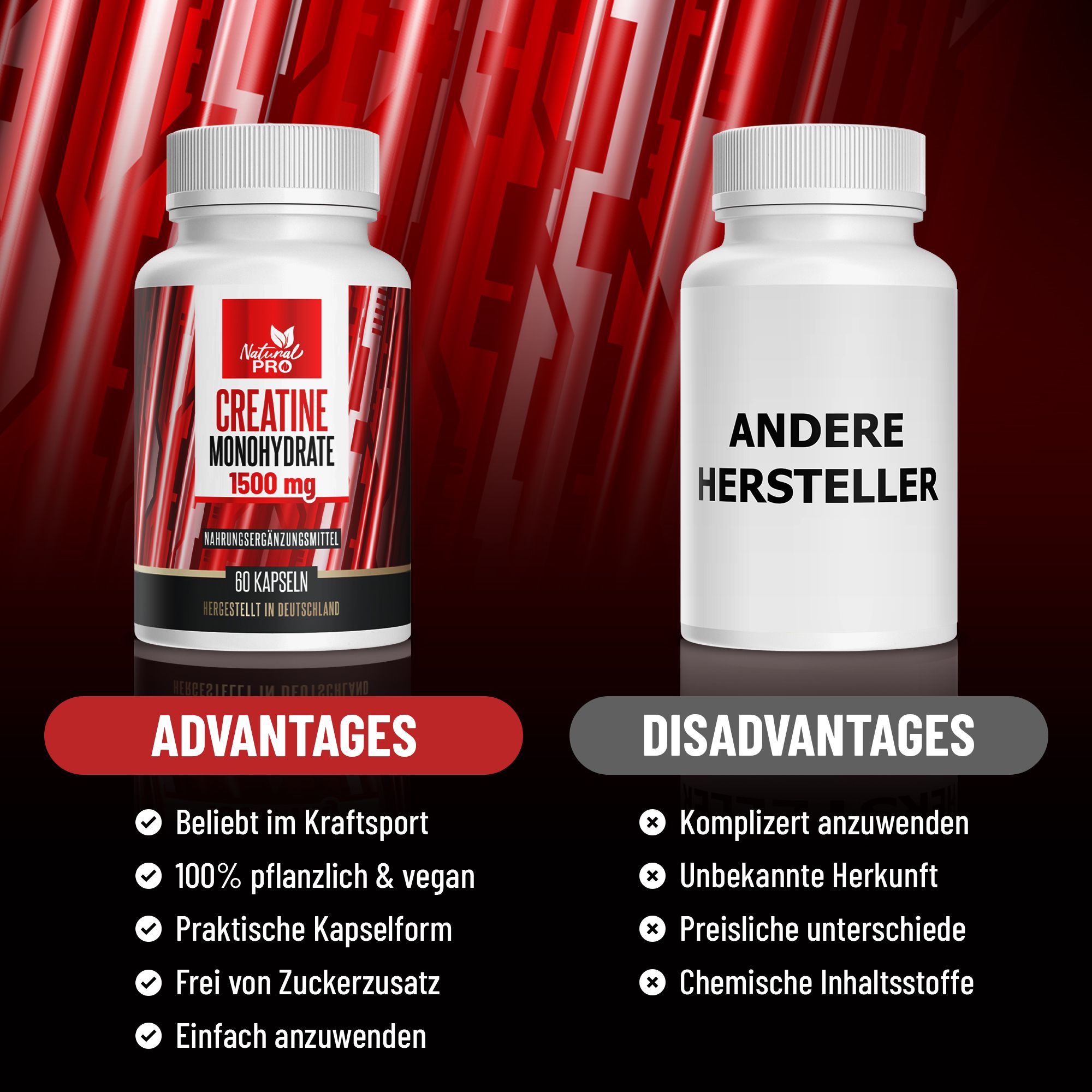 Zwei weiße Flaschen mit Kapseln. Links: Natural Pro, Creatine Monohydrate. Rechts: Andere Hersteller. Vorteile und Nachteile werden verglichen.