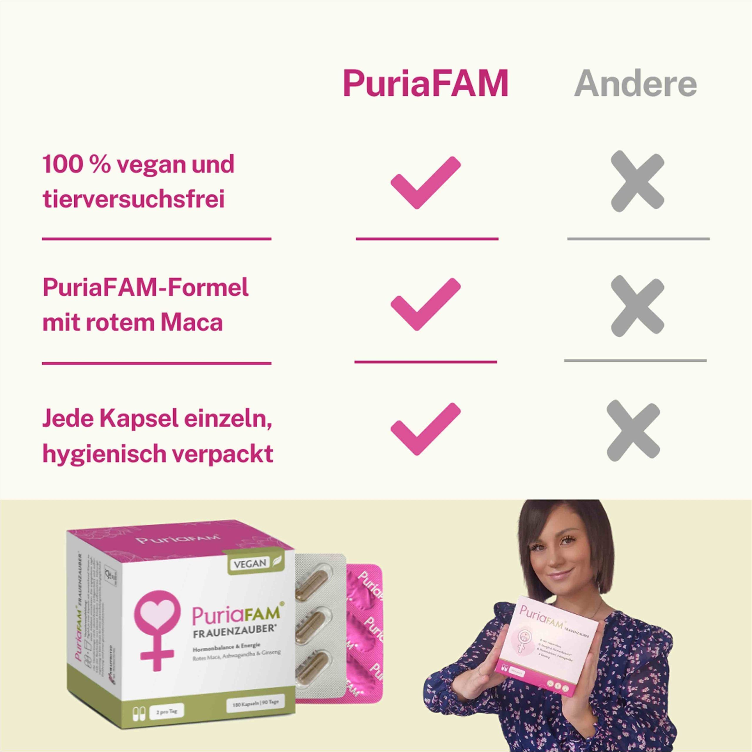 Vergleichstabelle. Aufschrift: PuriaFAM. 100% vegan und tierversuchsfrei, PuriaFAM-Formel mit rotem Maca, hygienisch verpackt.