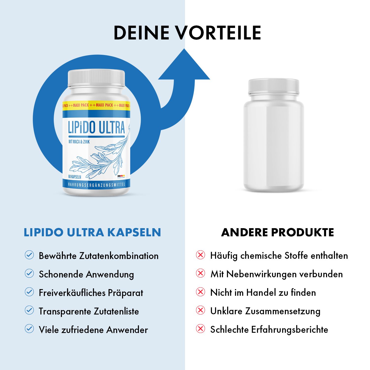 Vergleich von Lipido Ultra Kapseln und anderen Produkten. Lipido Ultra Kapseln: weiße Flasche. Andere Produkte: leere Flasche. Textliche Gegenüberstellung.