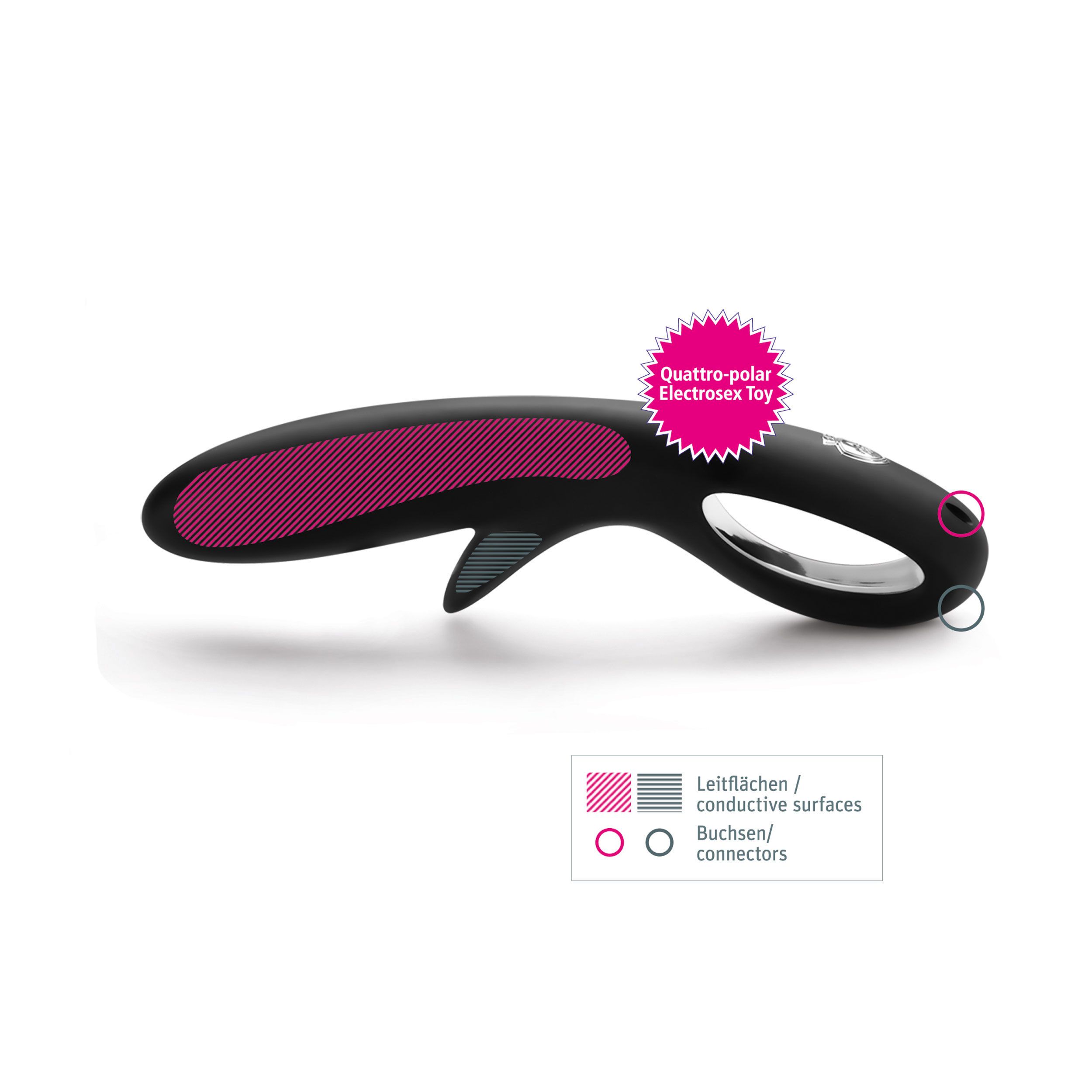 Schwarzes Wellness-Produkt mit pinkfarbener Oberfläche. Text: Quattro-polar Electrosex Toy. Beschriftung: Leitflächen, Buchsen.