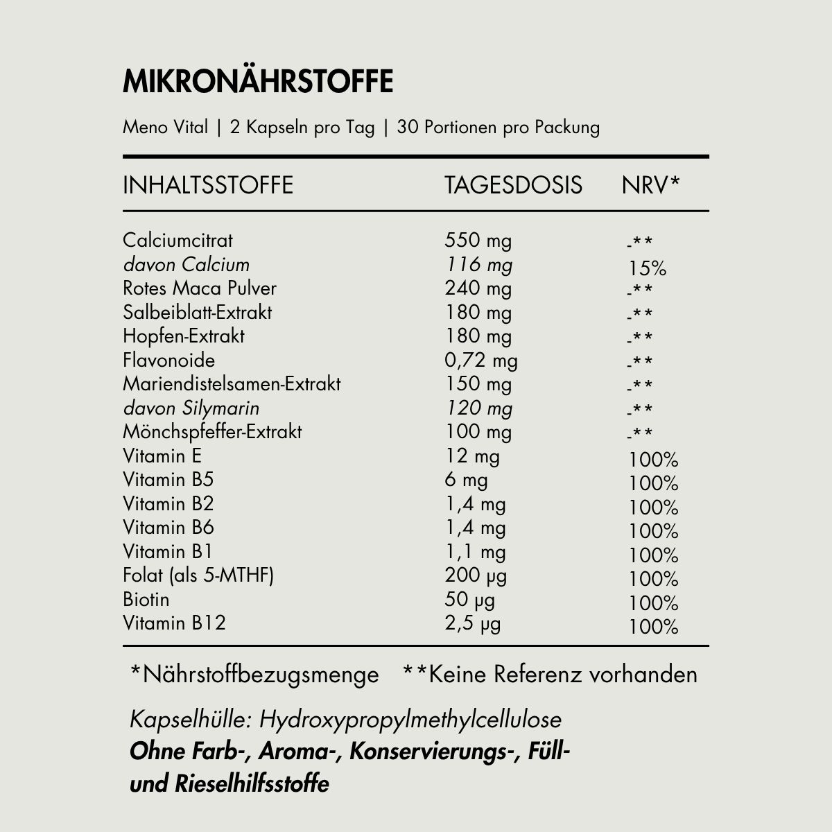 Tabelle mit Inhaltsstoffen von Meno Vital. Enthält: Calciumcitrat, Maca, Salbei, Hopfen, Vitamin E, B-Vitamine, etc. Tagesdosis und NRV.