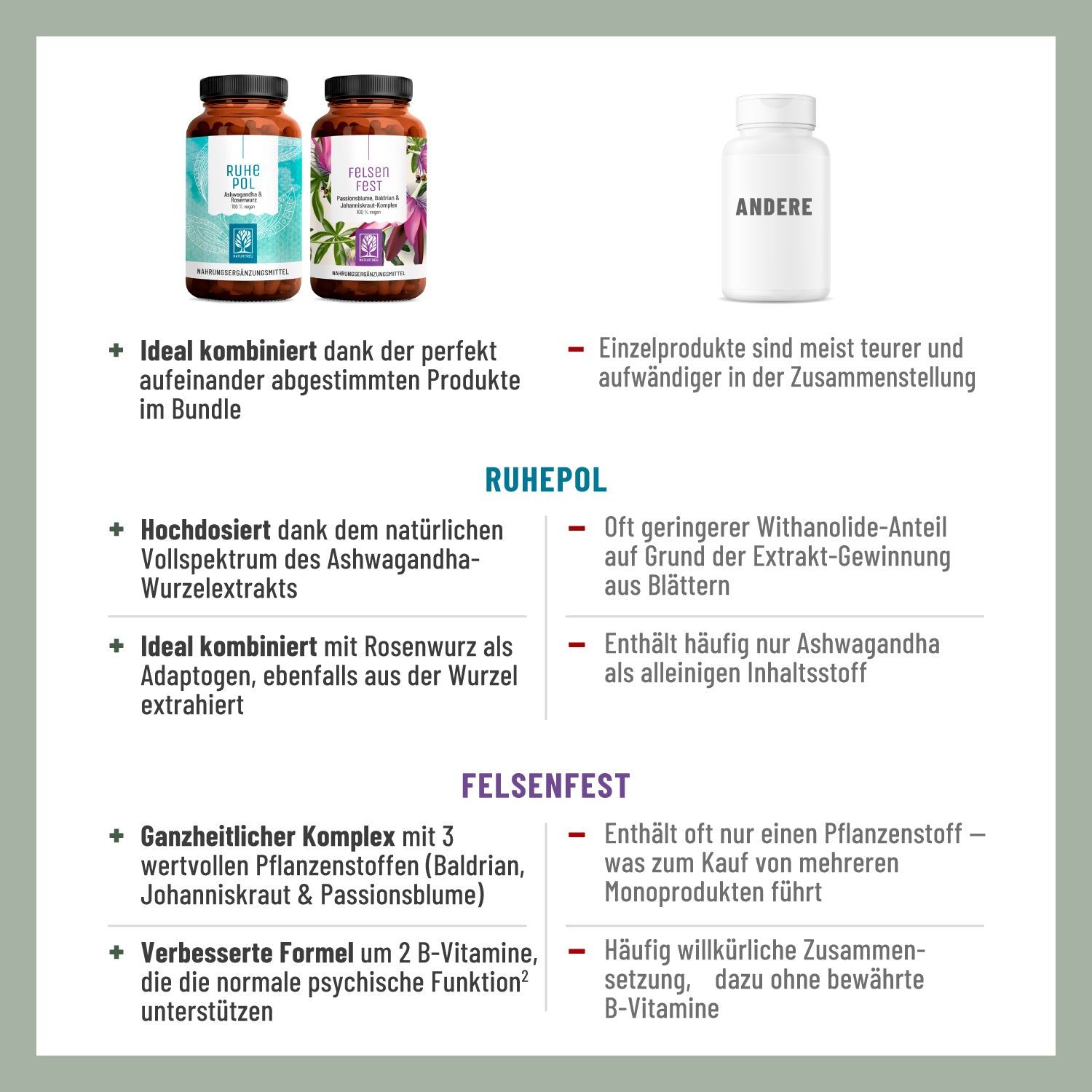 Infografik mit Vorteilen des Produkts. "RUHEPOL" und "FELSENFEST" werden als ideale Kombination und mit wertvollen Inhaltsstoffen beworben.