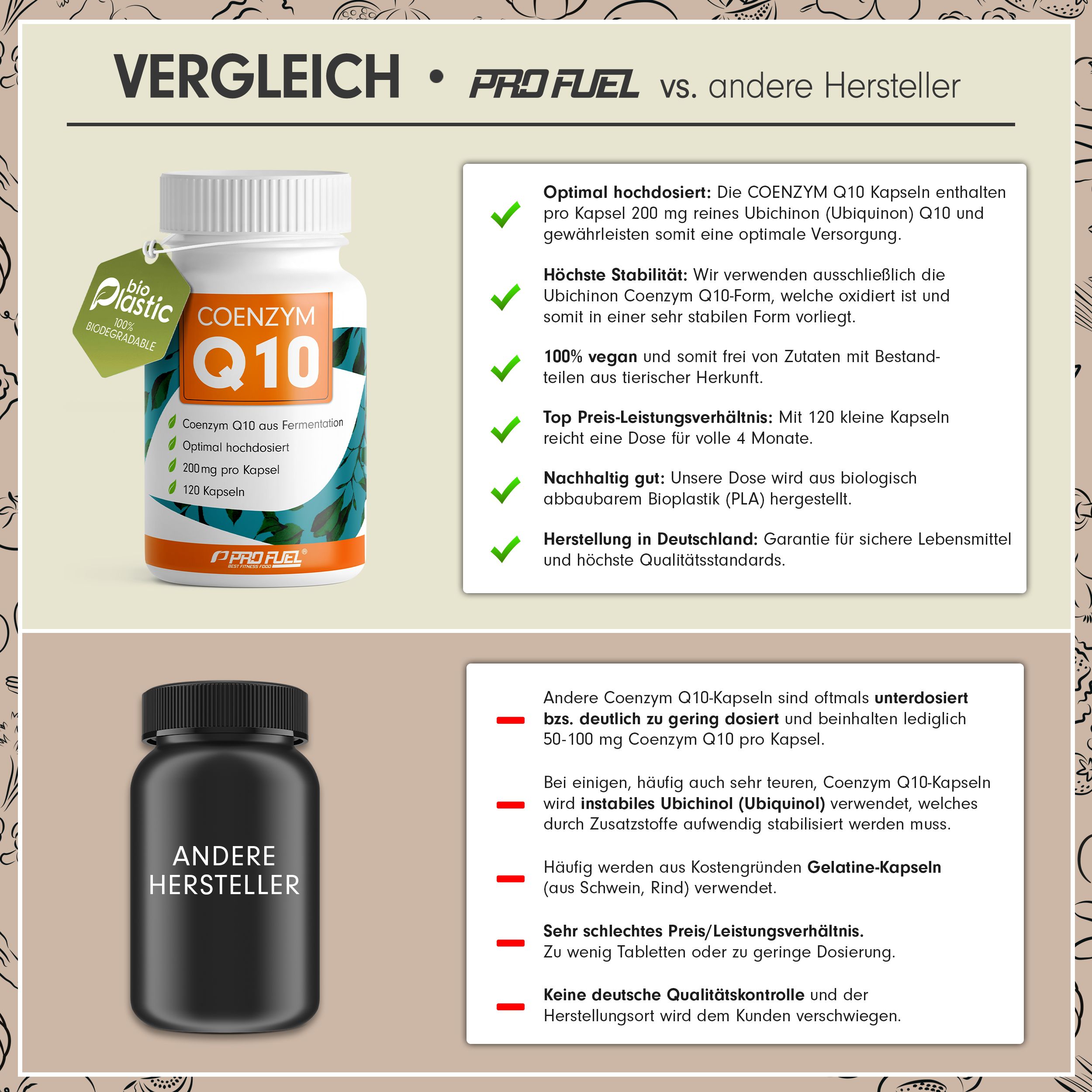 Vergleich von COENZYM Q10 Kapseln mit anderen Herstellern. Eine weiße Flasche und eine schwarze Flasche sind abgebildet.