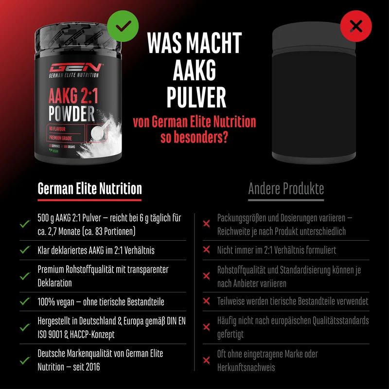 Vergleich von GEN AAKG Pulver mit anderen Produkten. Vorteile: 500g, 2:1 Verhältnis, vegan, Made in Germany.