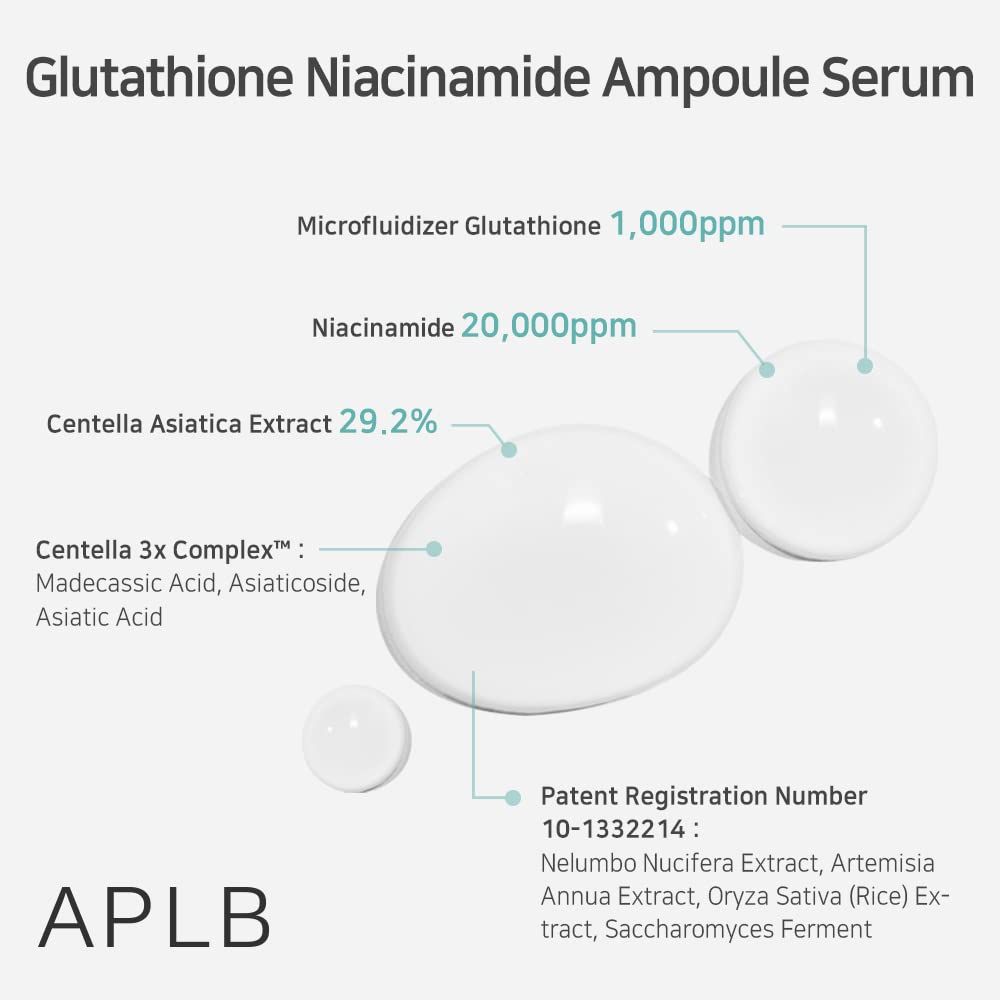 Grafik mit Text und Tropfen. Text: Glutathione Niacinamide Ampoule Serum. Prozentangaben und Inhaltsstoffe.