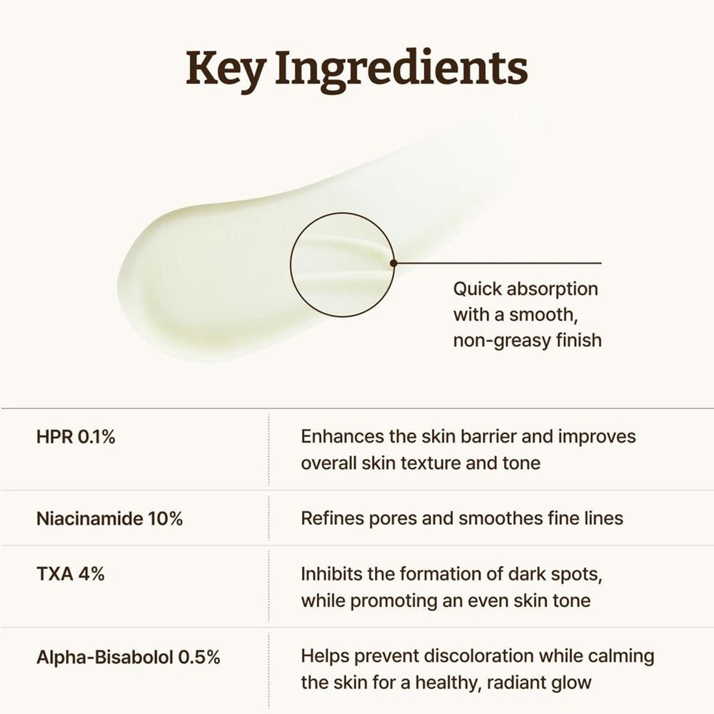 Texttafel mit Inhaltsstoffen. HPR 0.1%, Niacinamid 10%, TXA 4%, Alpha-Bisabolol 0.5%. Beschreibung der Inhaltsstoffe.