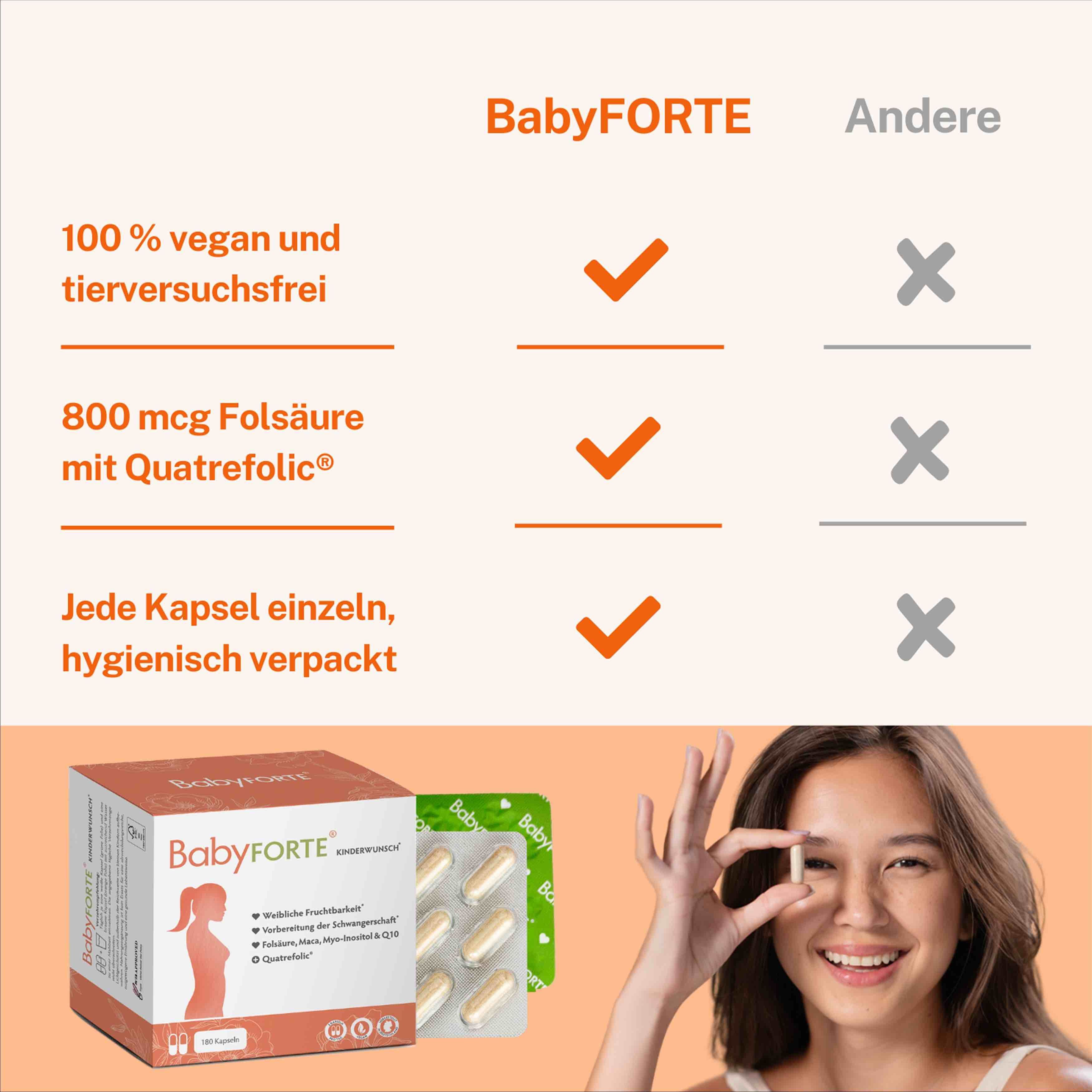 Vergleichstabelle. BabyFORTE-Kapseln. 100% vegan und tierversuchsfrei, 800 mcg Folsäure, einzeln verpackt. Frau hält Kapsel.